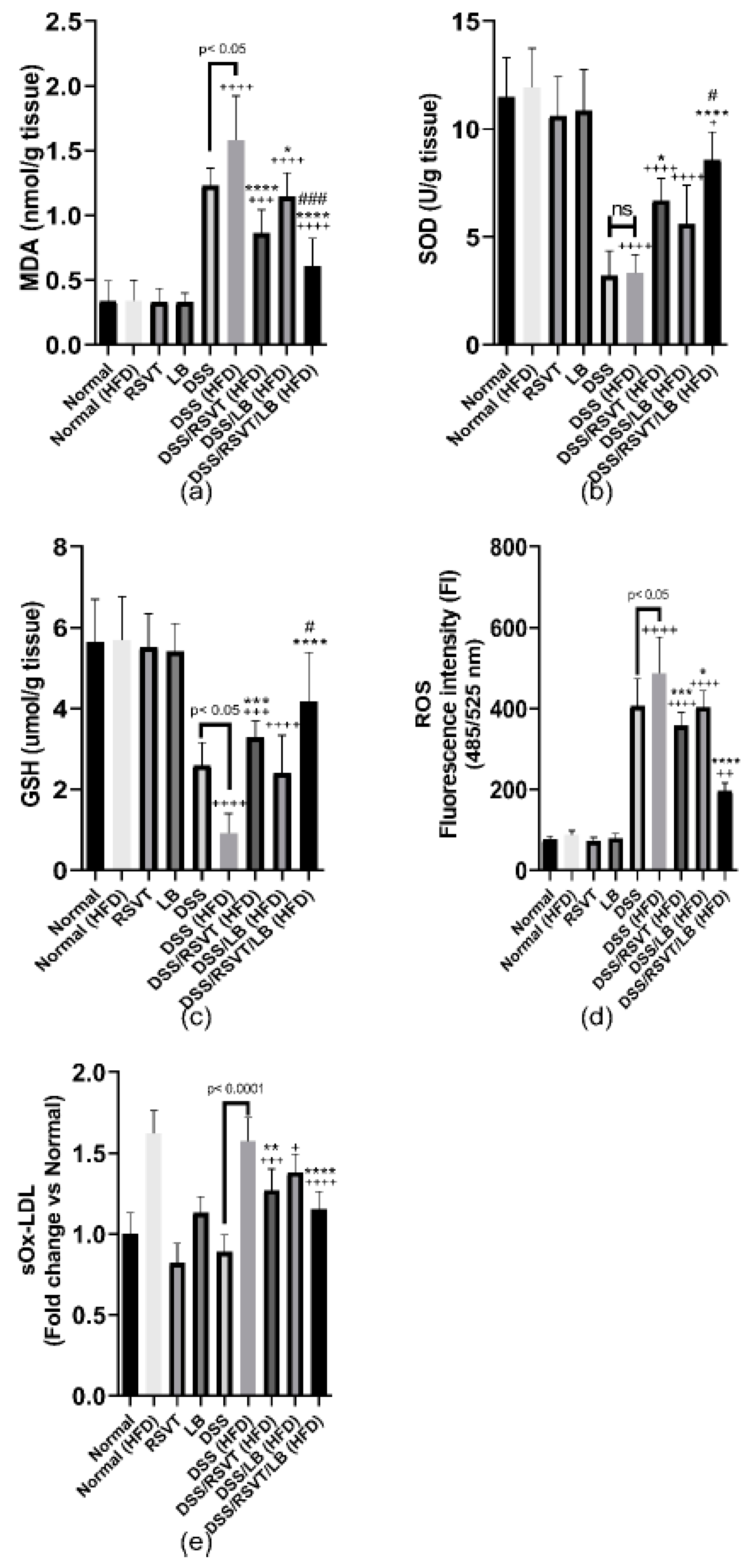 Pharmaceuticals 14 00341 g006 Pharmaceuticals 14 00341 g006
