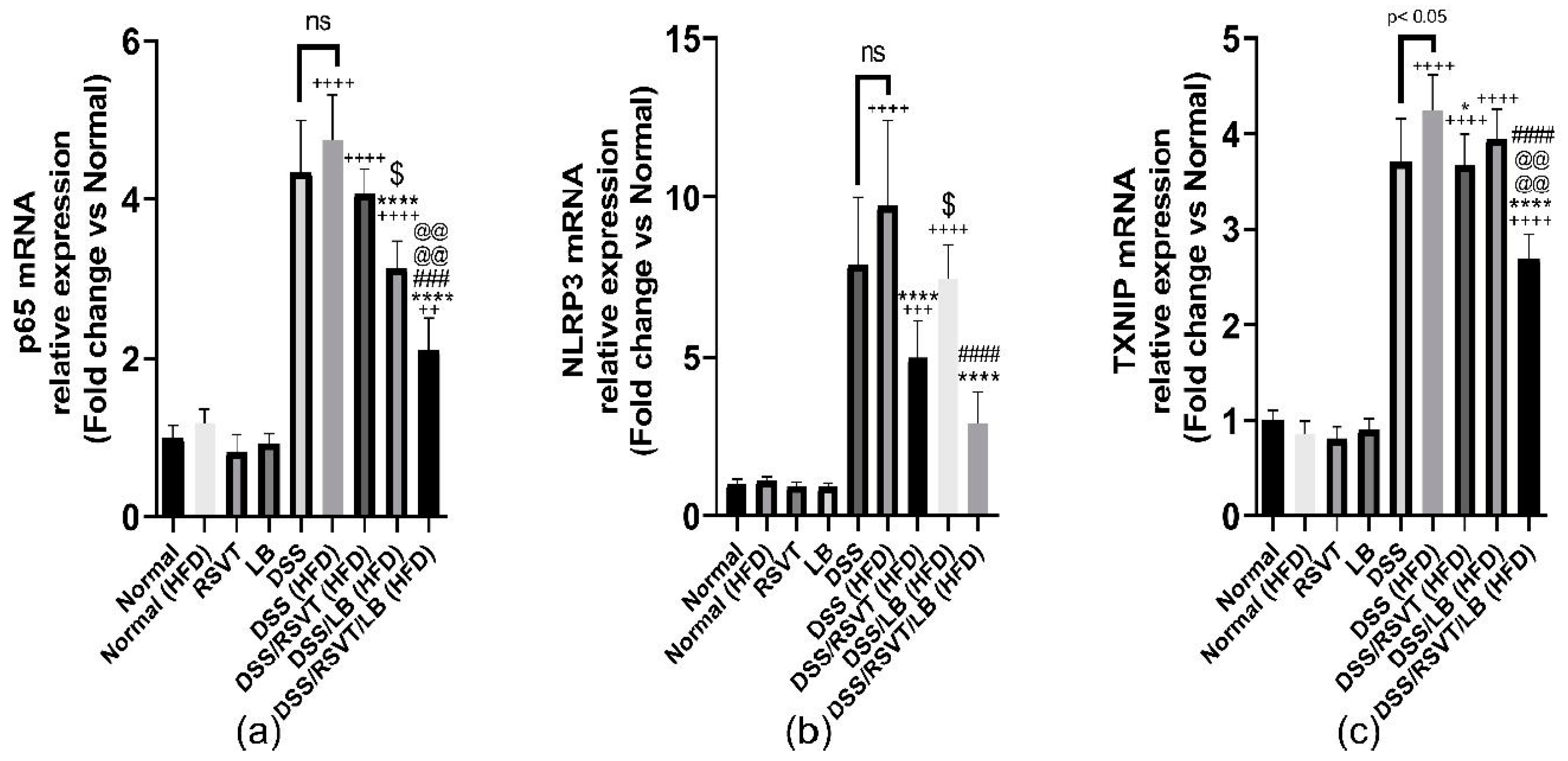 Pharmaceuticals 14 00341 g007 Pharmaceuticals 14 00341 g007