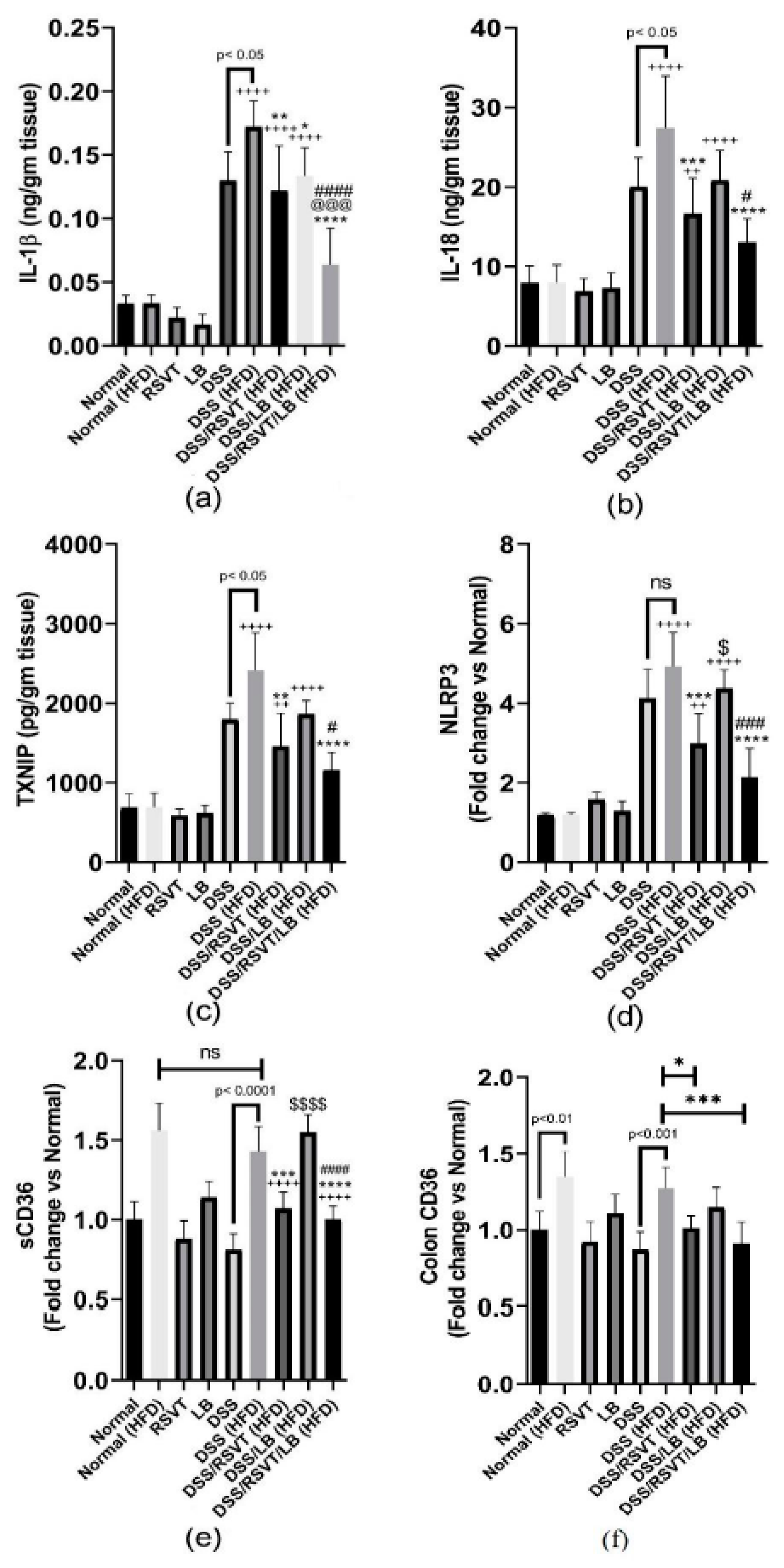 Pharmaceuticals 14 00341 g009 Pharmaceuticals 14 00341 g009