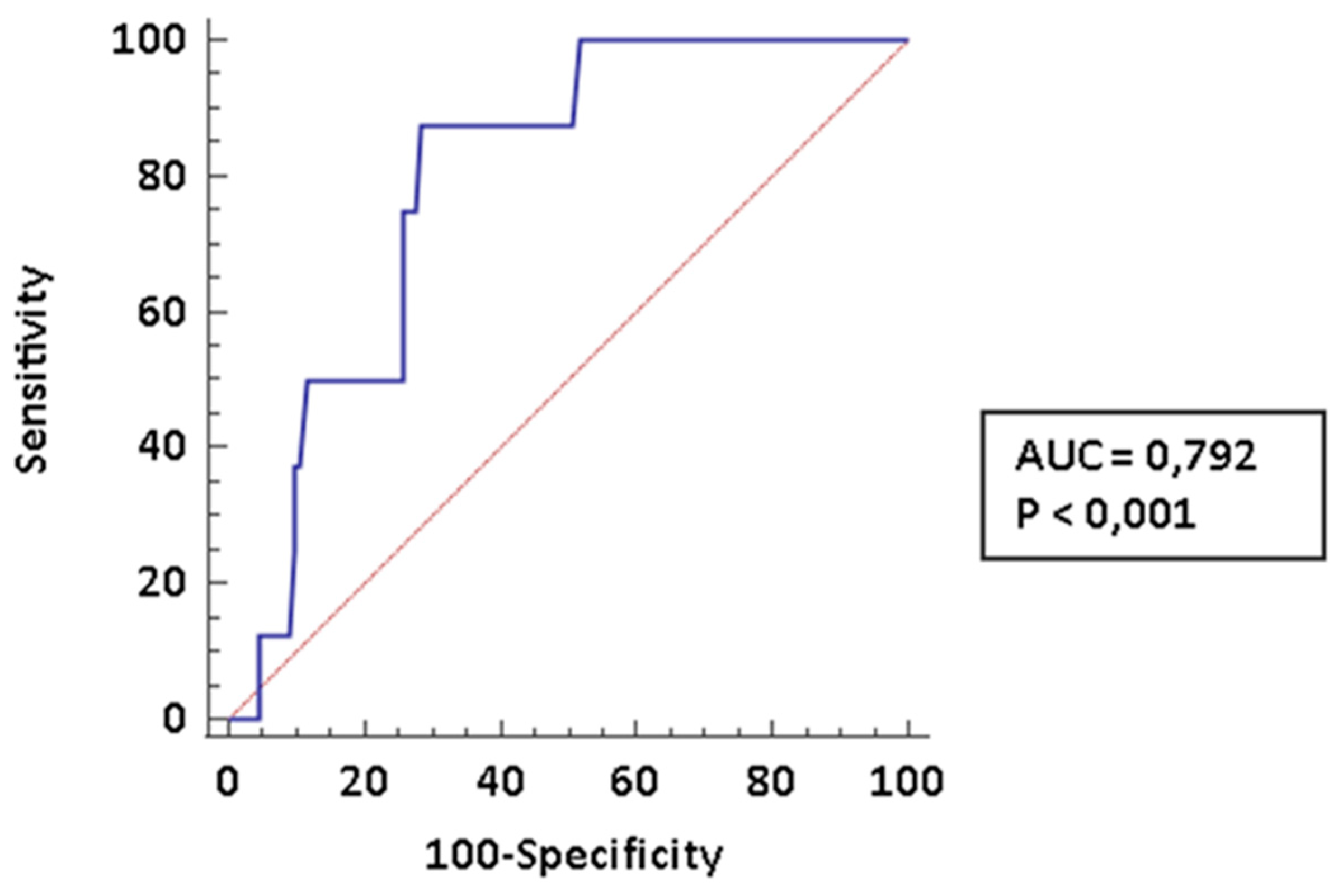 Pharmaceuticals 14 00342 g003