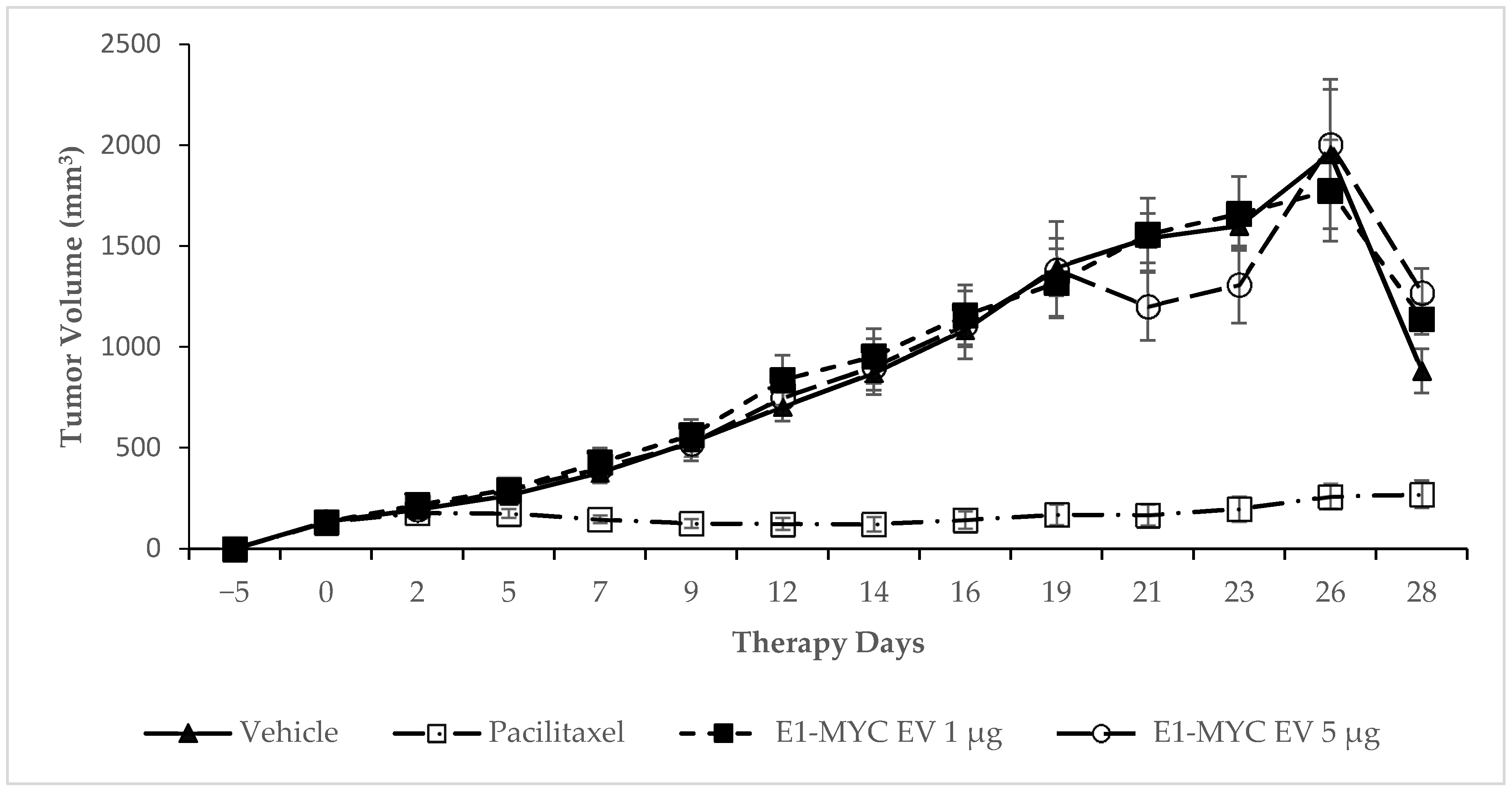 Pharmaceuticals 14 00345 g003 Pharmaceuticals 14 00345 g003