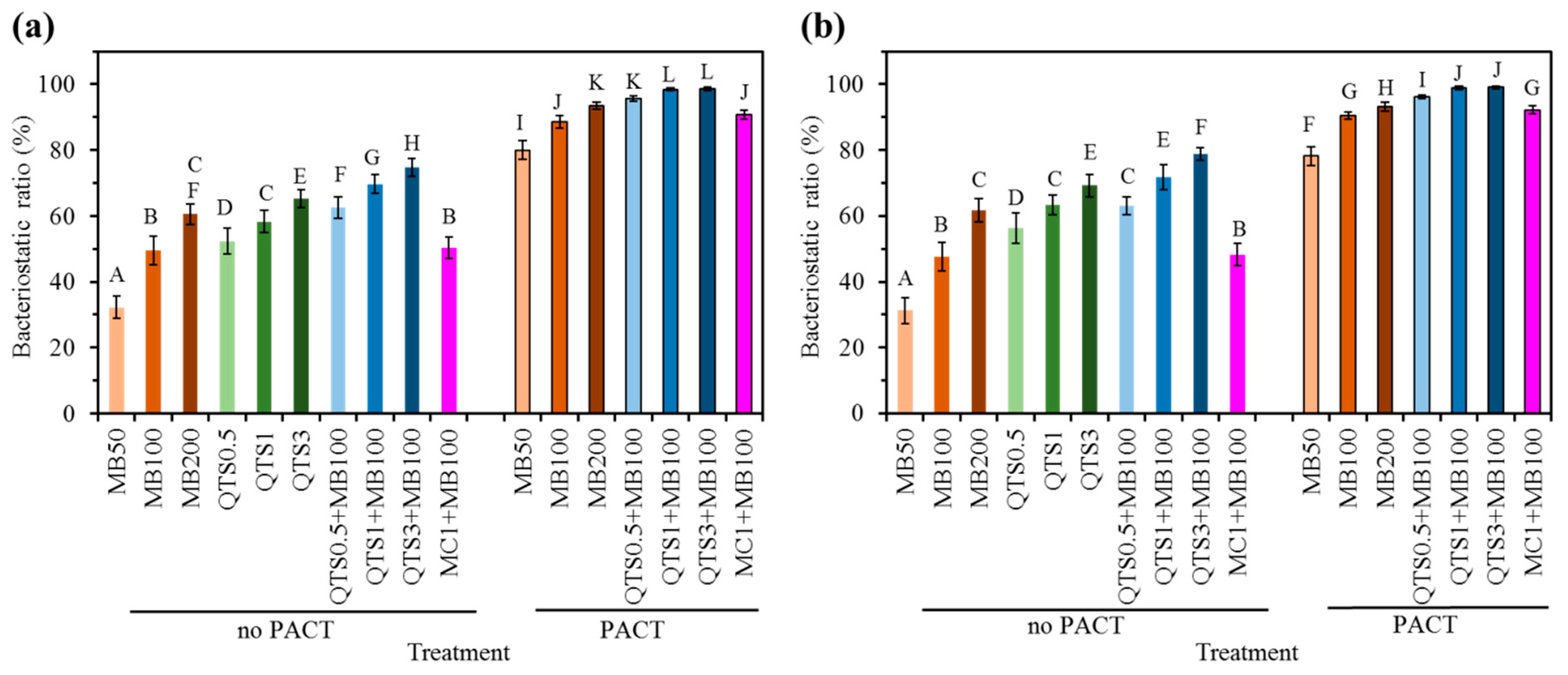 Pharmaceuticals 14 00346 g004