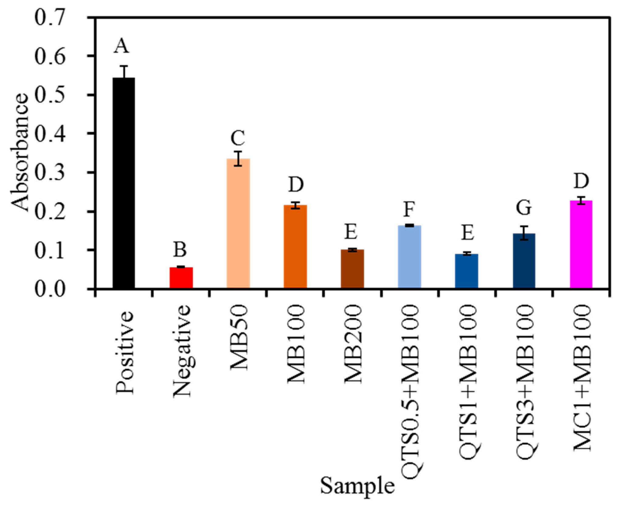 Pharmaceuticals 14 00346 g007