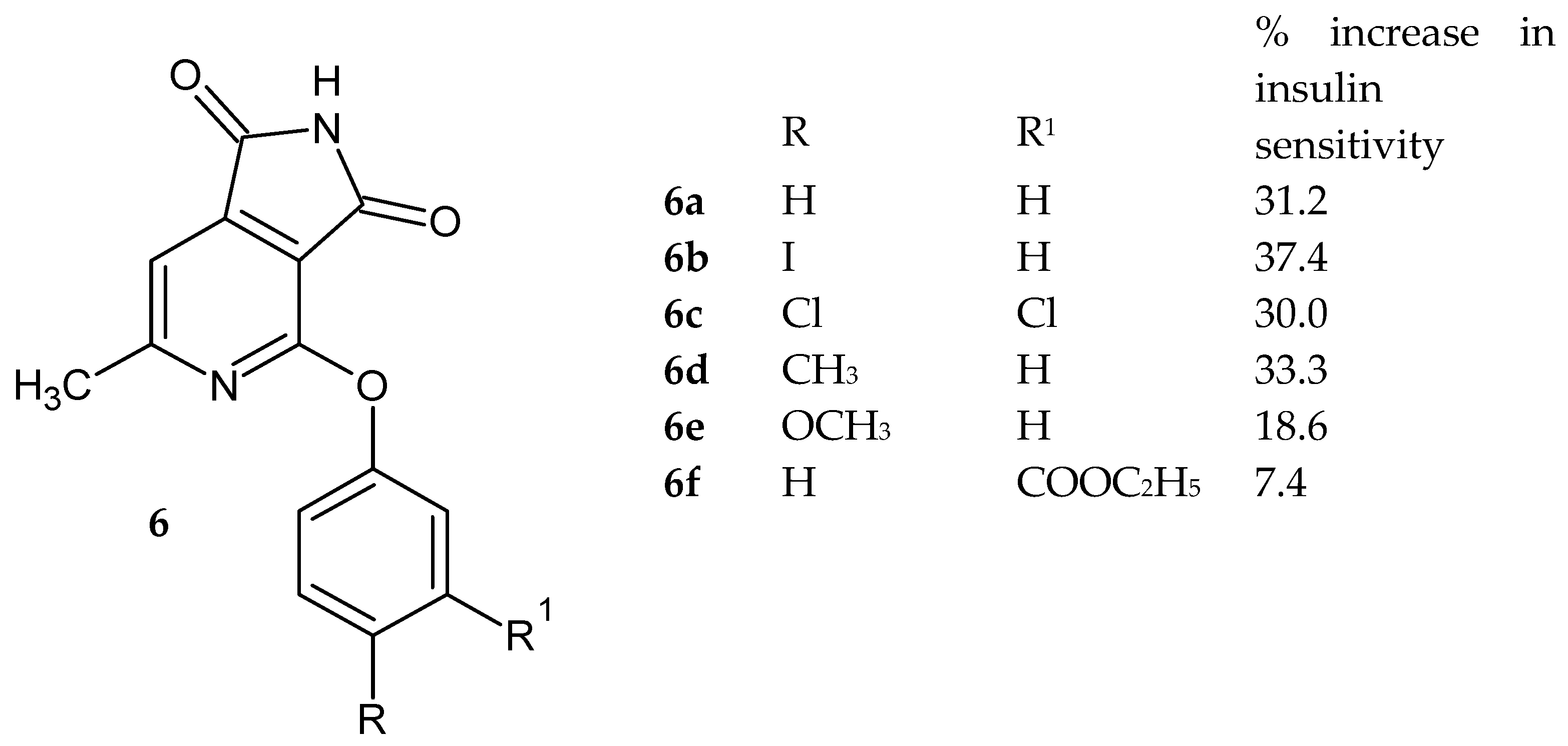 Pharmaceuticals 14 00354 g003