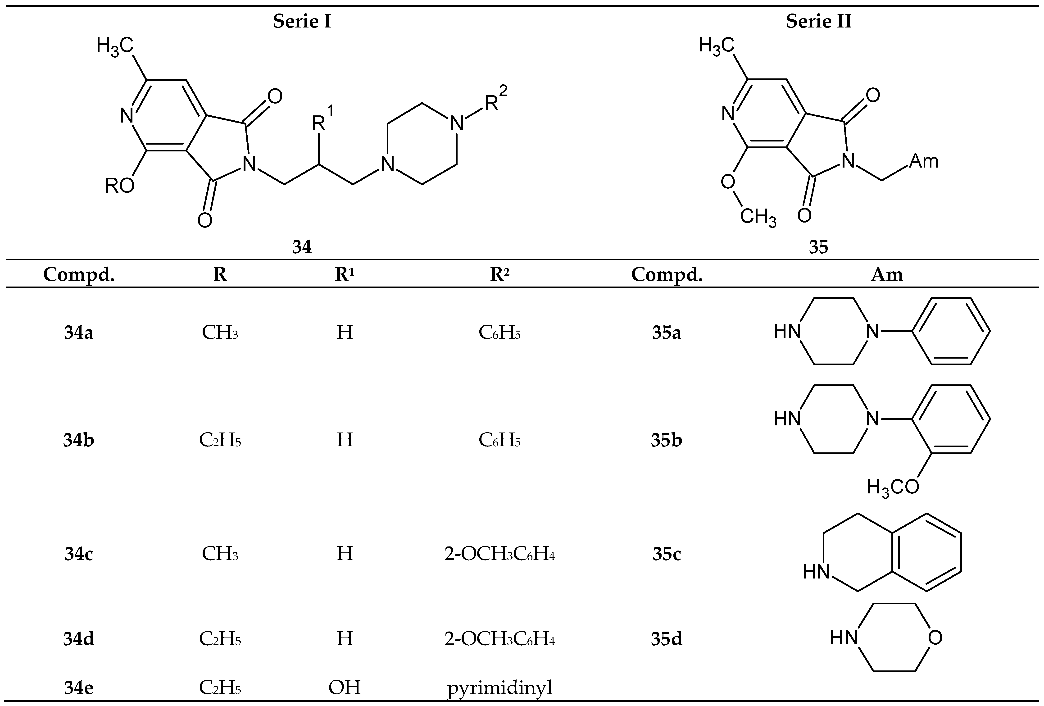 Pharmaceuticals 14 00354 g028