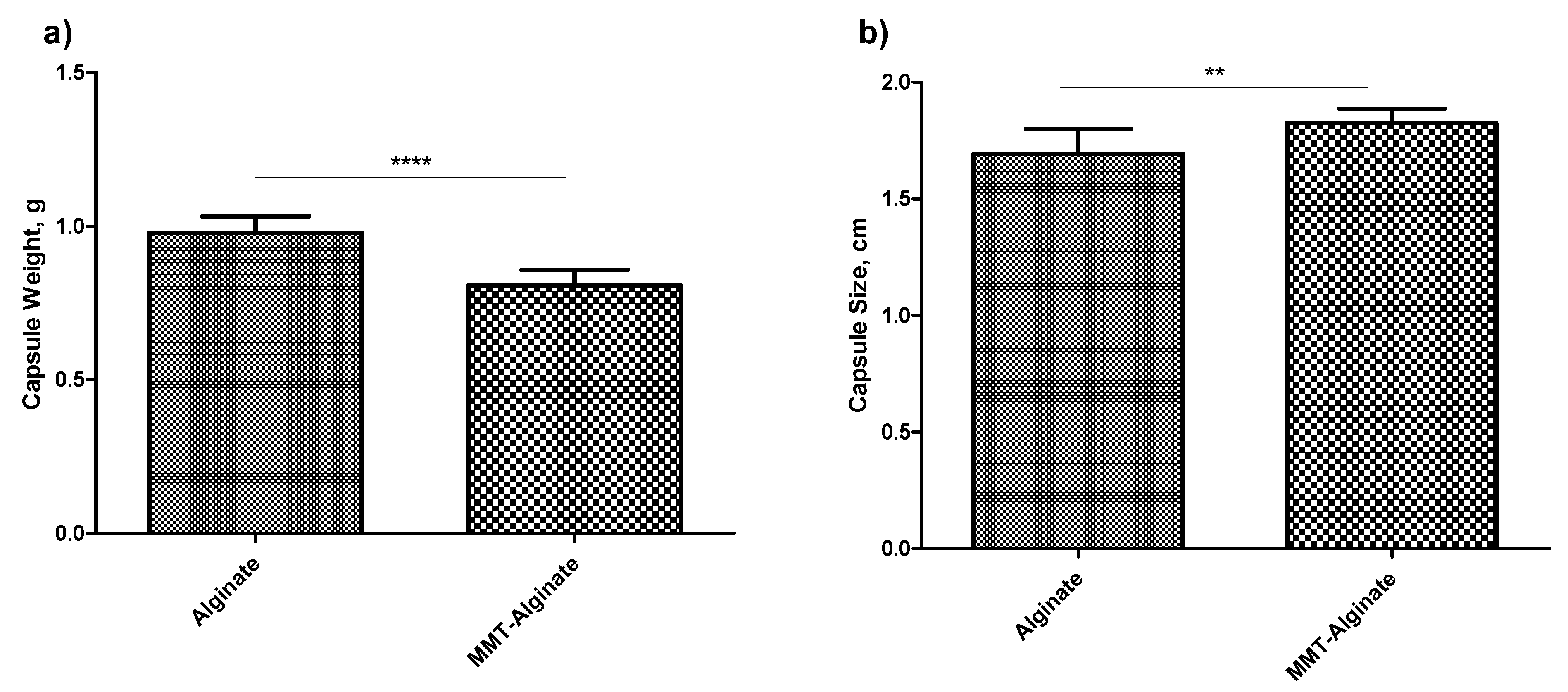 Pharmaceuticals 14 00355 g002