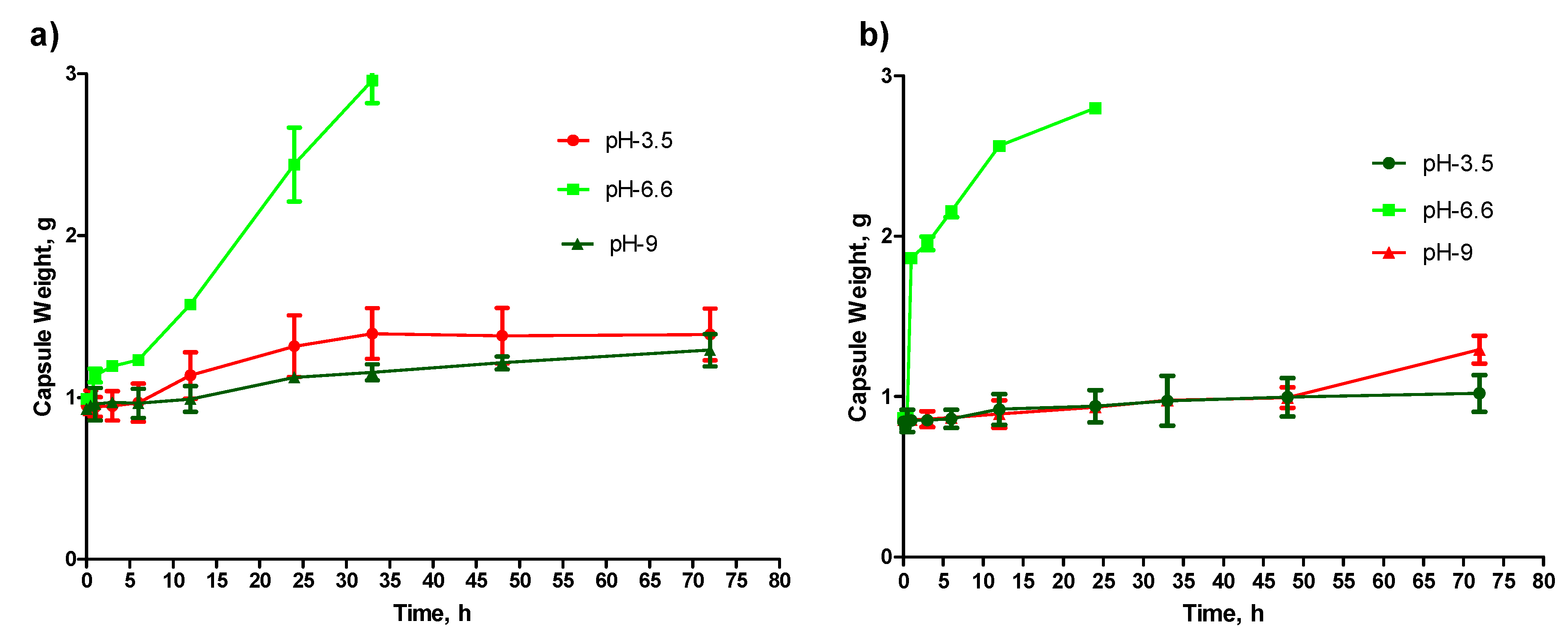 Pharmaceuticals 14 00355 g005