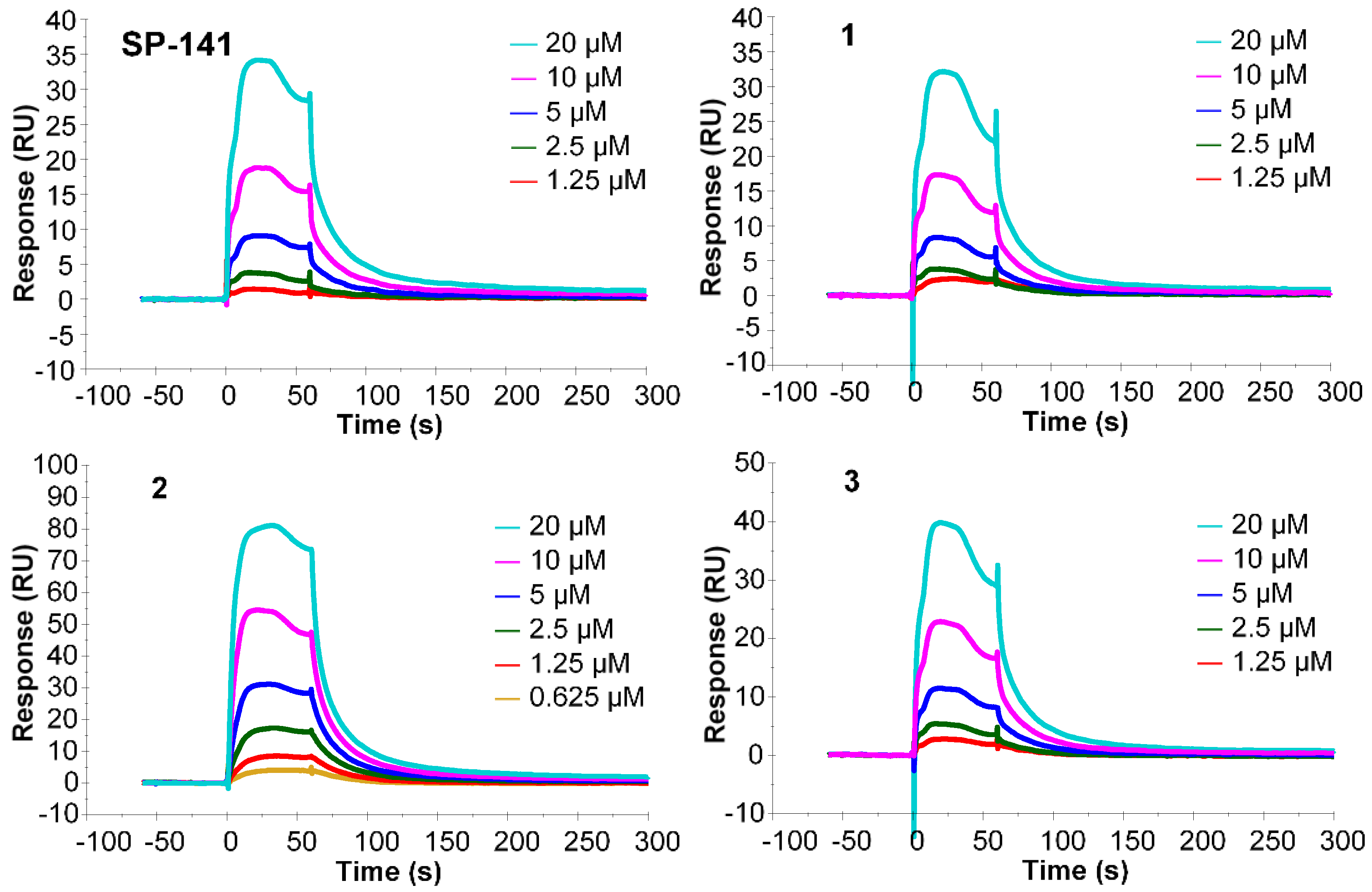 Pharmaceuticals 14 00358 g002 Pharmaceuticals 14 00358 g002