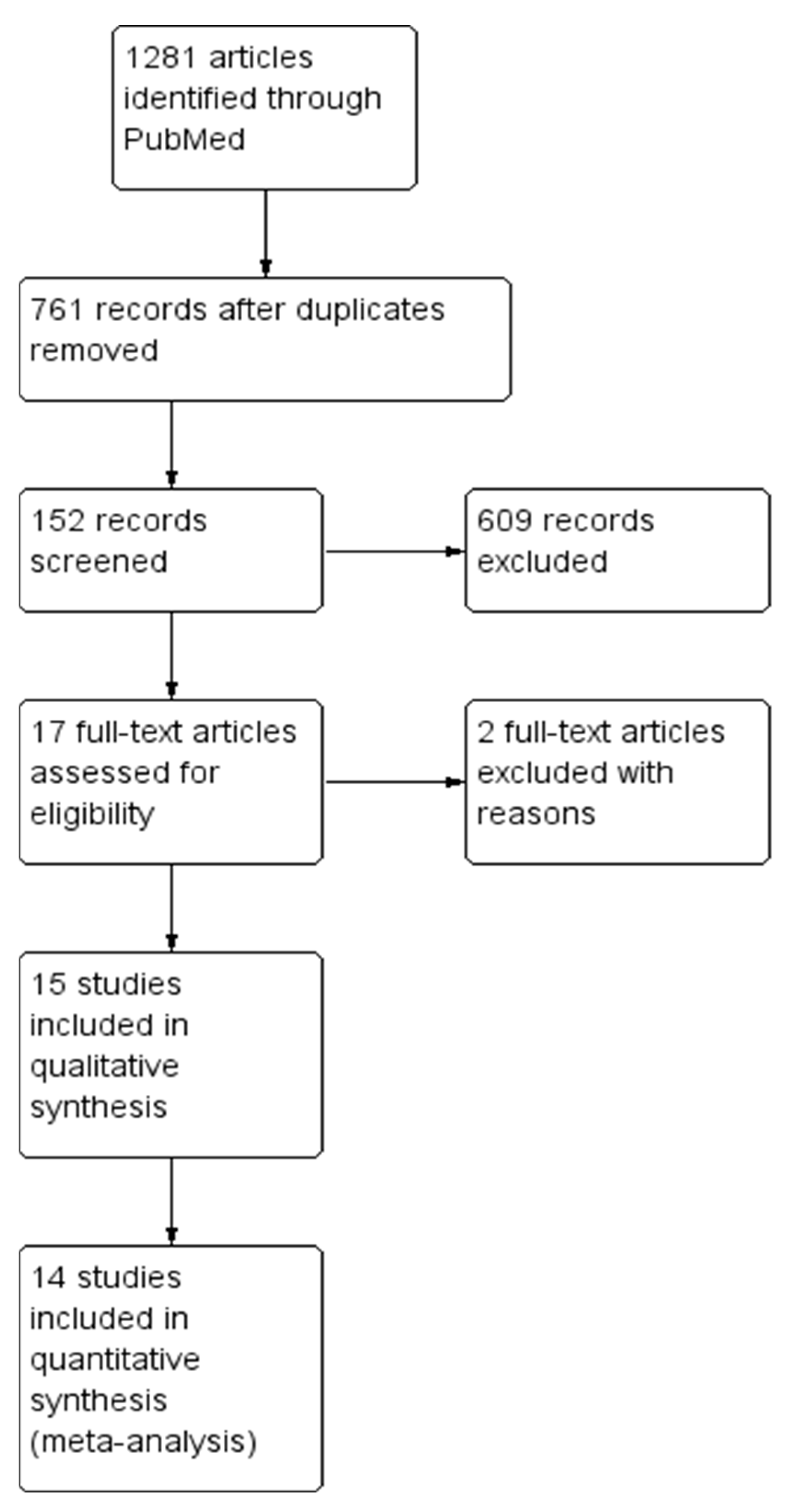 Pharmaceuticals 14 00360 g001