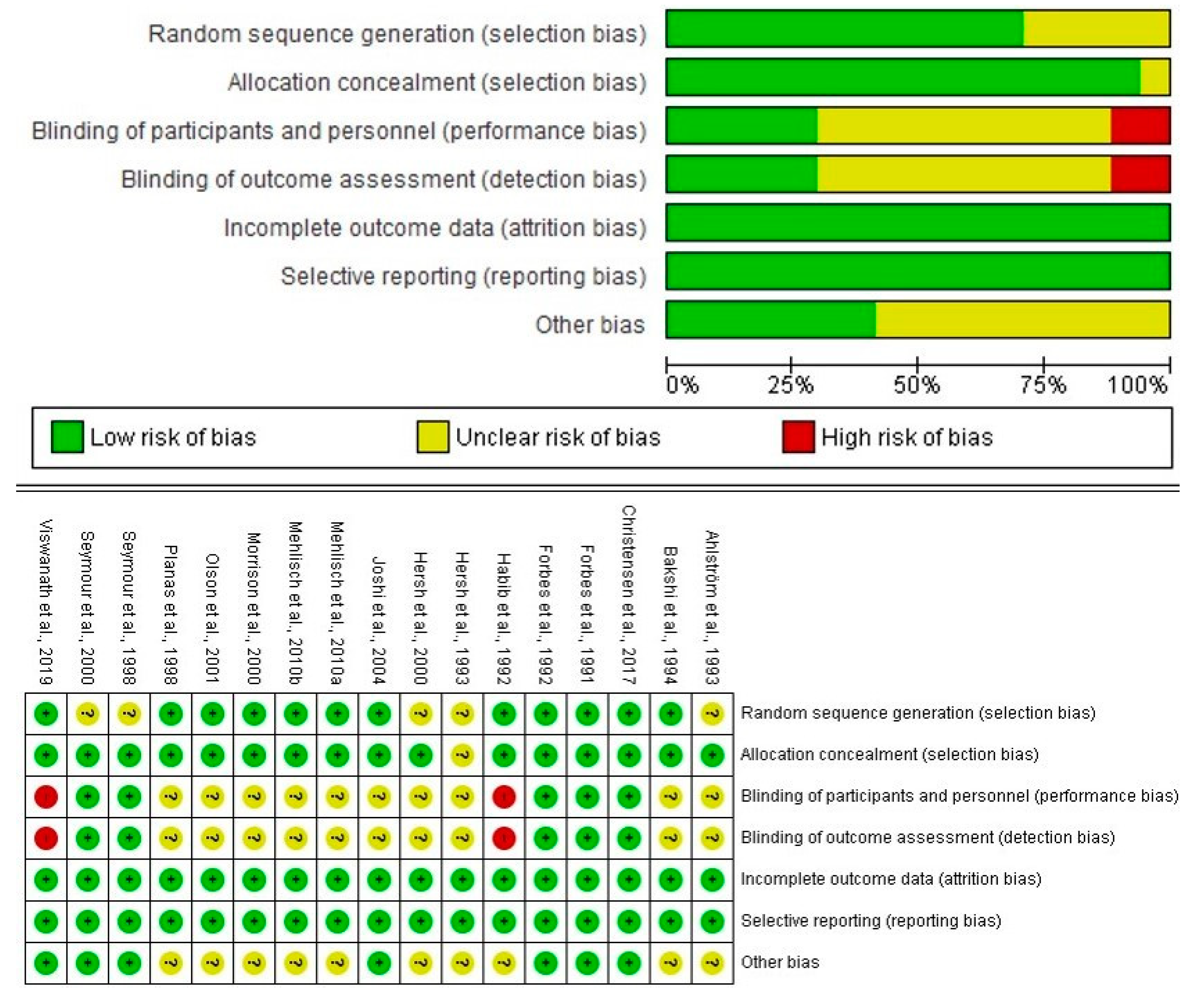 Pharmaceuticals 14 00360 g002