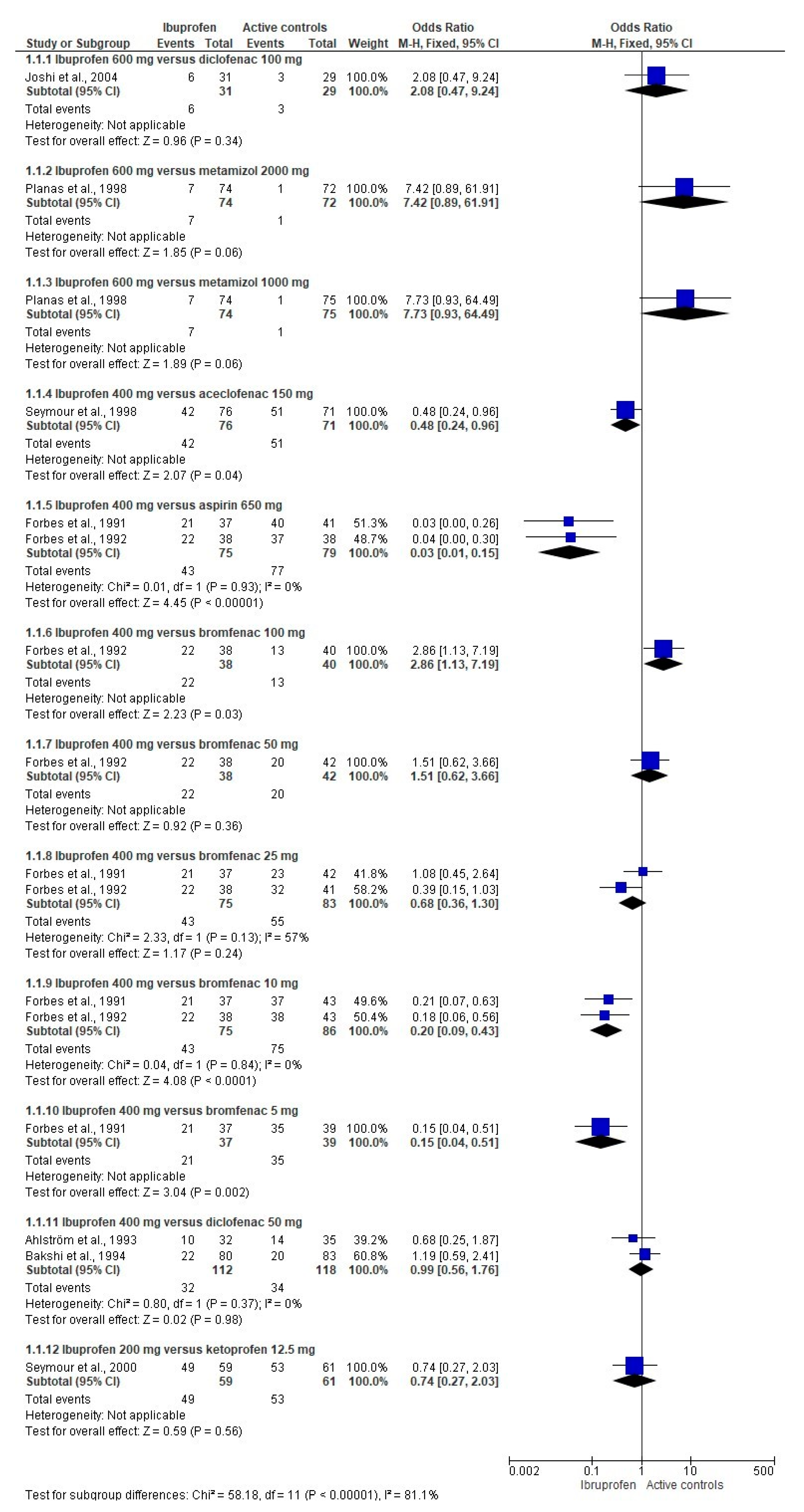 Pharmaceuticals 14 00360 g003