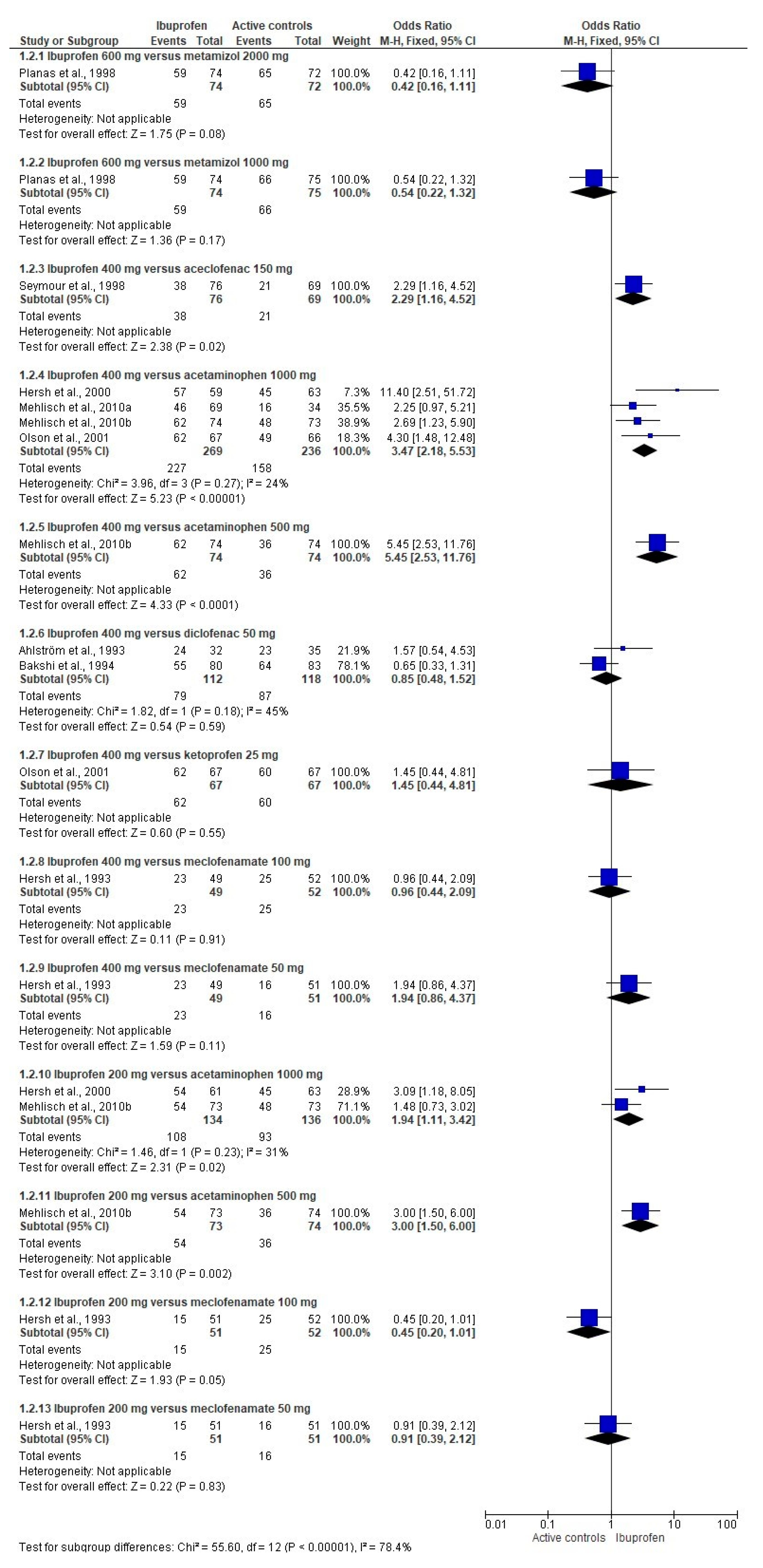 Pharmaceuticals 14 00360 g004