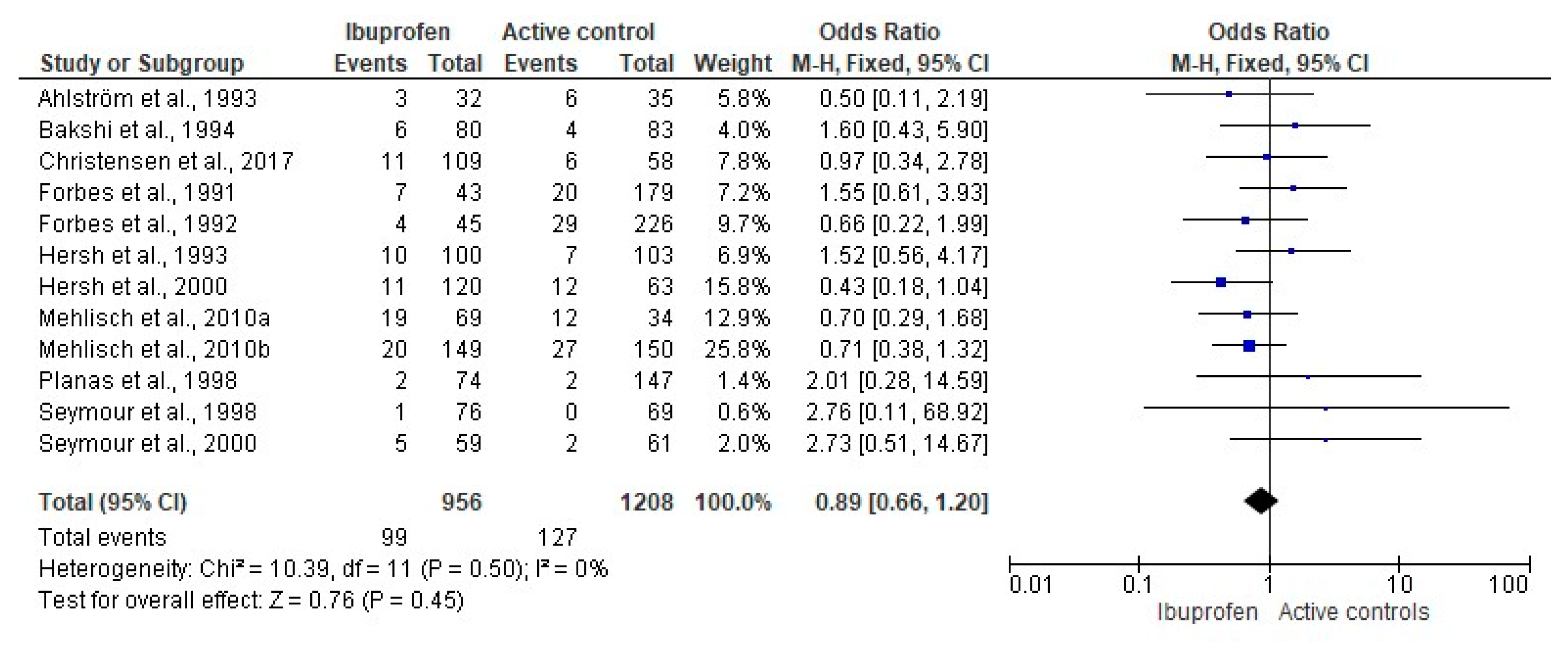 Pharmaceuticals 14 00360 g005
