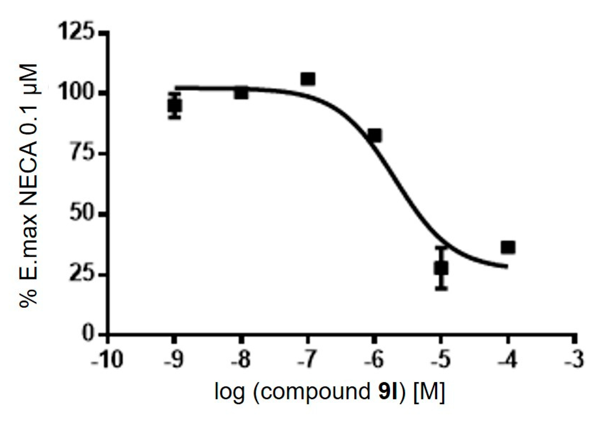 Pharmaceuticals 14 00363 g003 Pharmaceuticals 14 00363 g003