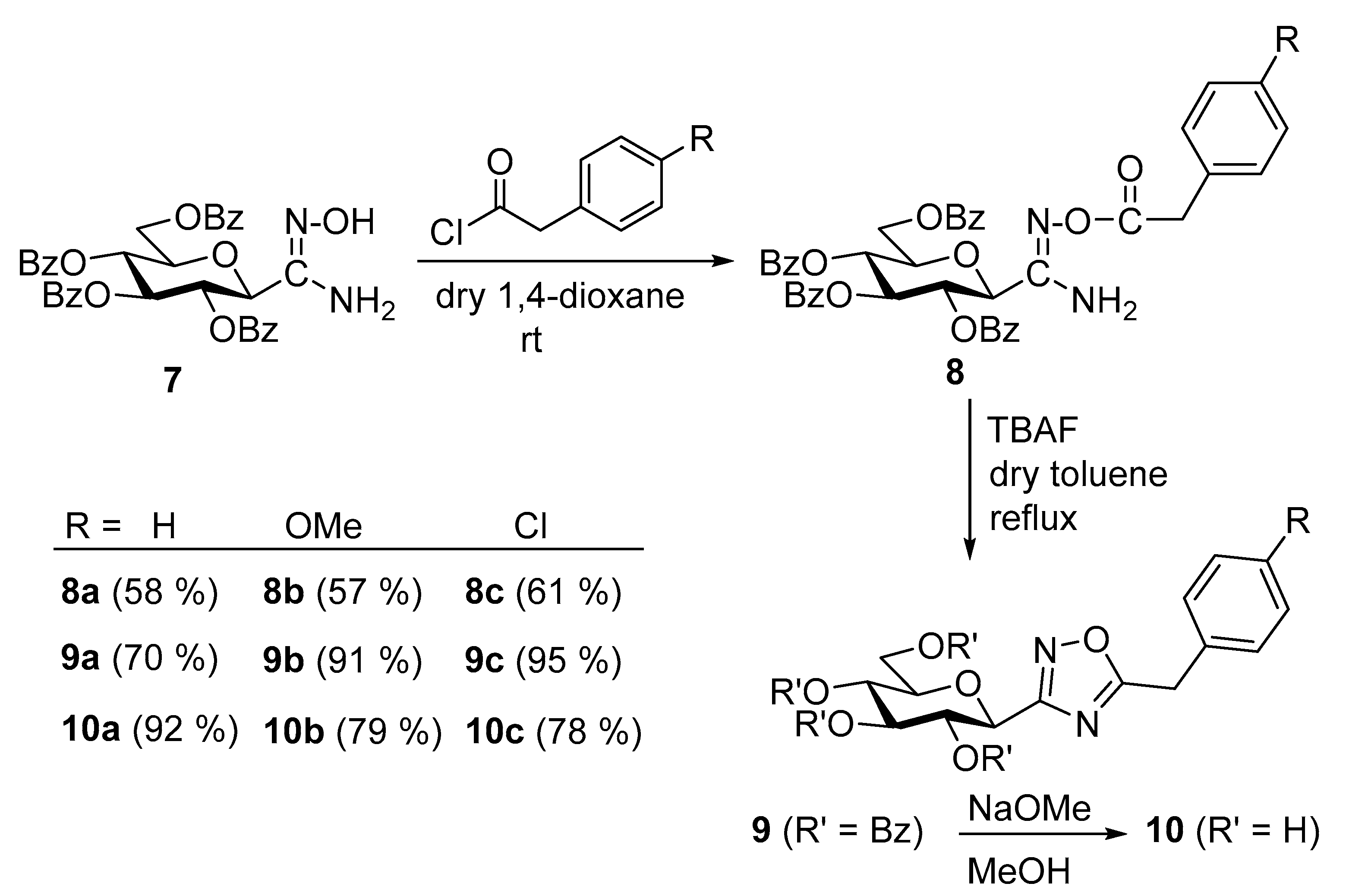 Pharmaceuticals 14 00364 sch001 Pharmaceuticals 14 00364 sch001