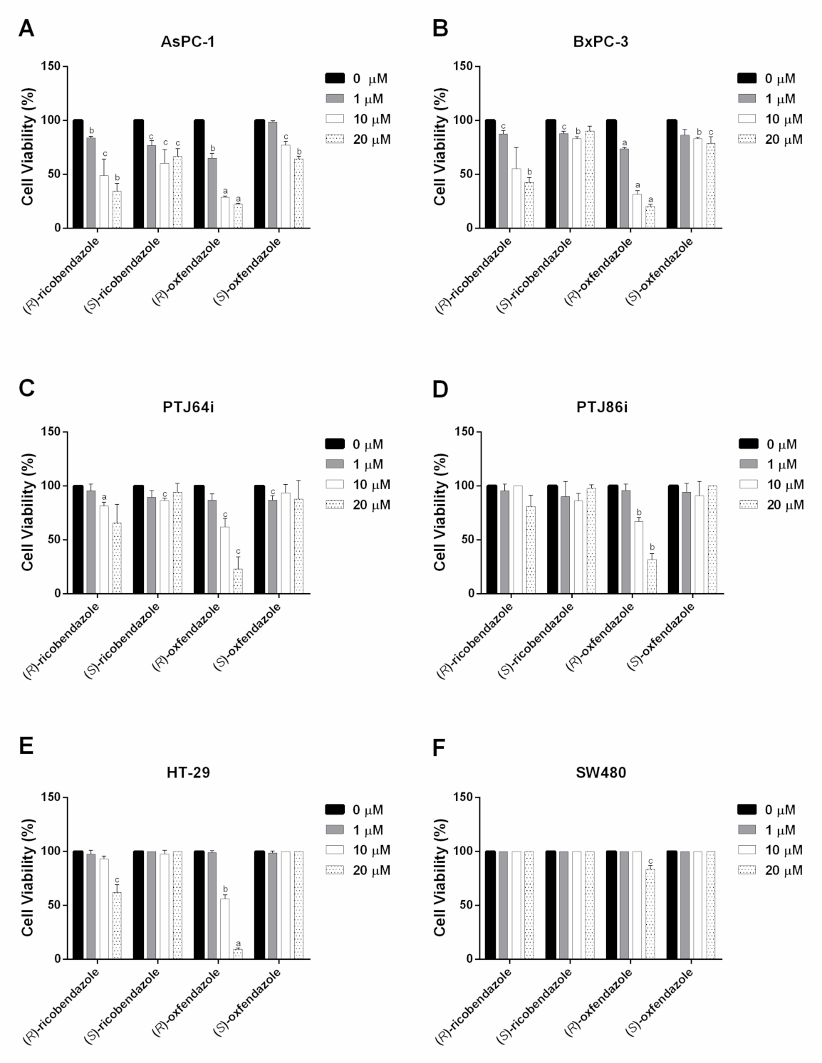 Pharmaceuticals 14 00372 g004 Pharmaceuticals 14 00372 g004