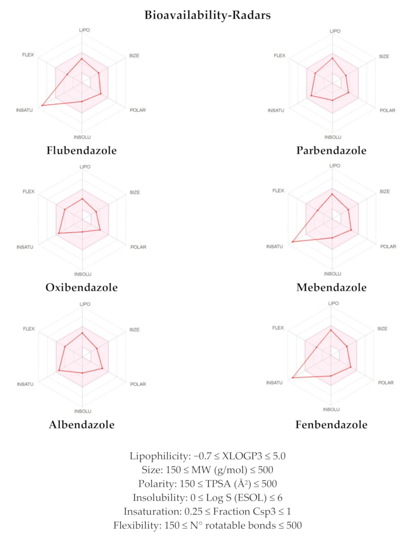 Pharmaceuticals 14 00372 g006 Pharmaceuticals 14 00372 g006