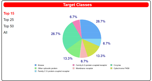 Pharmaceuticals 14 00372 i001 Pharmaceuticals 14 00372 i001