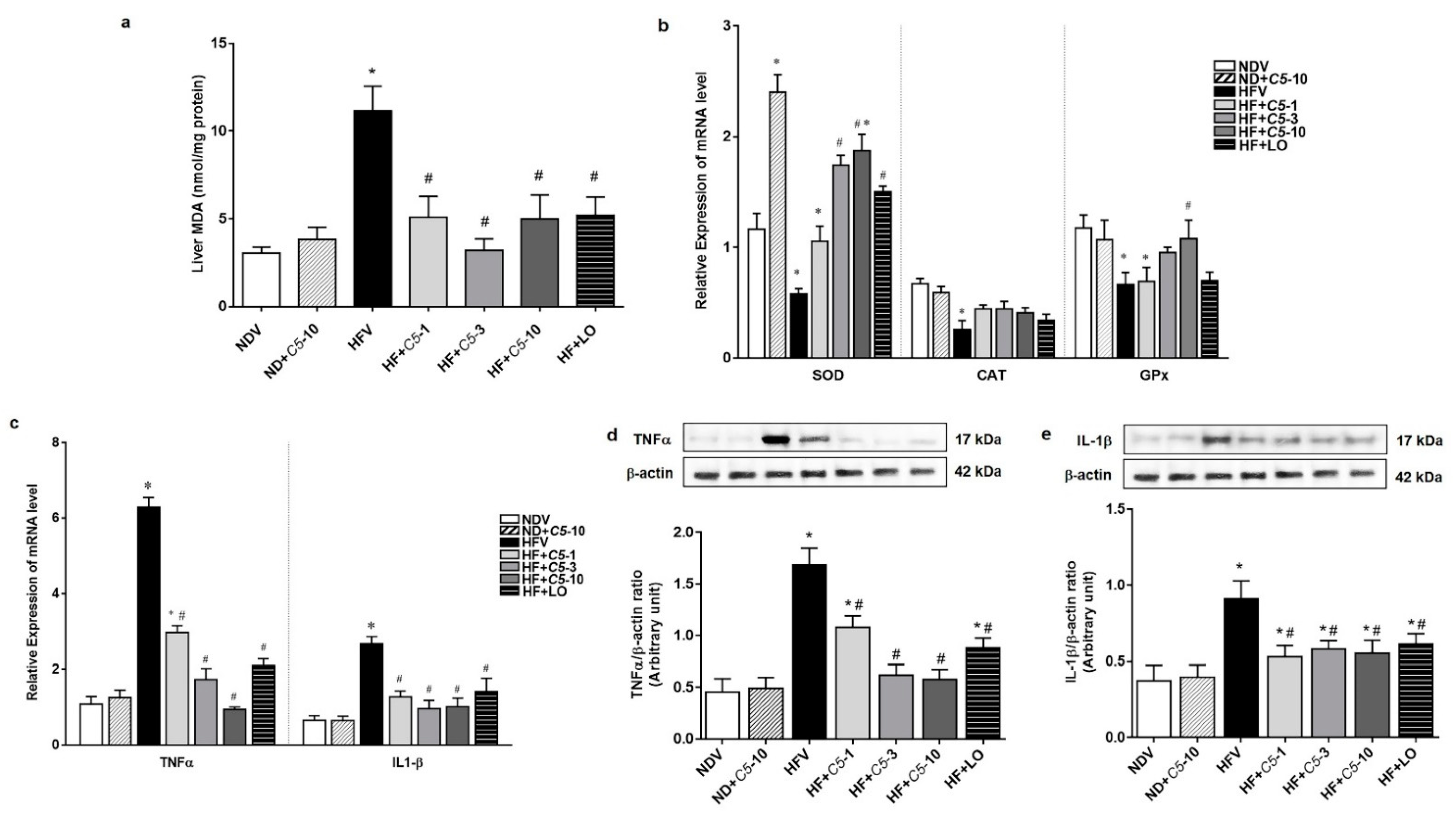 Pharmaceuticals 14 00375 g006 Pharmaceuticals 14 00375 g006