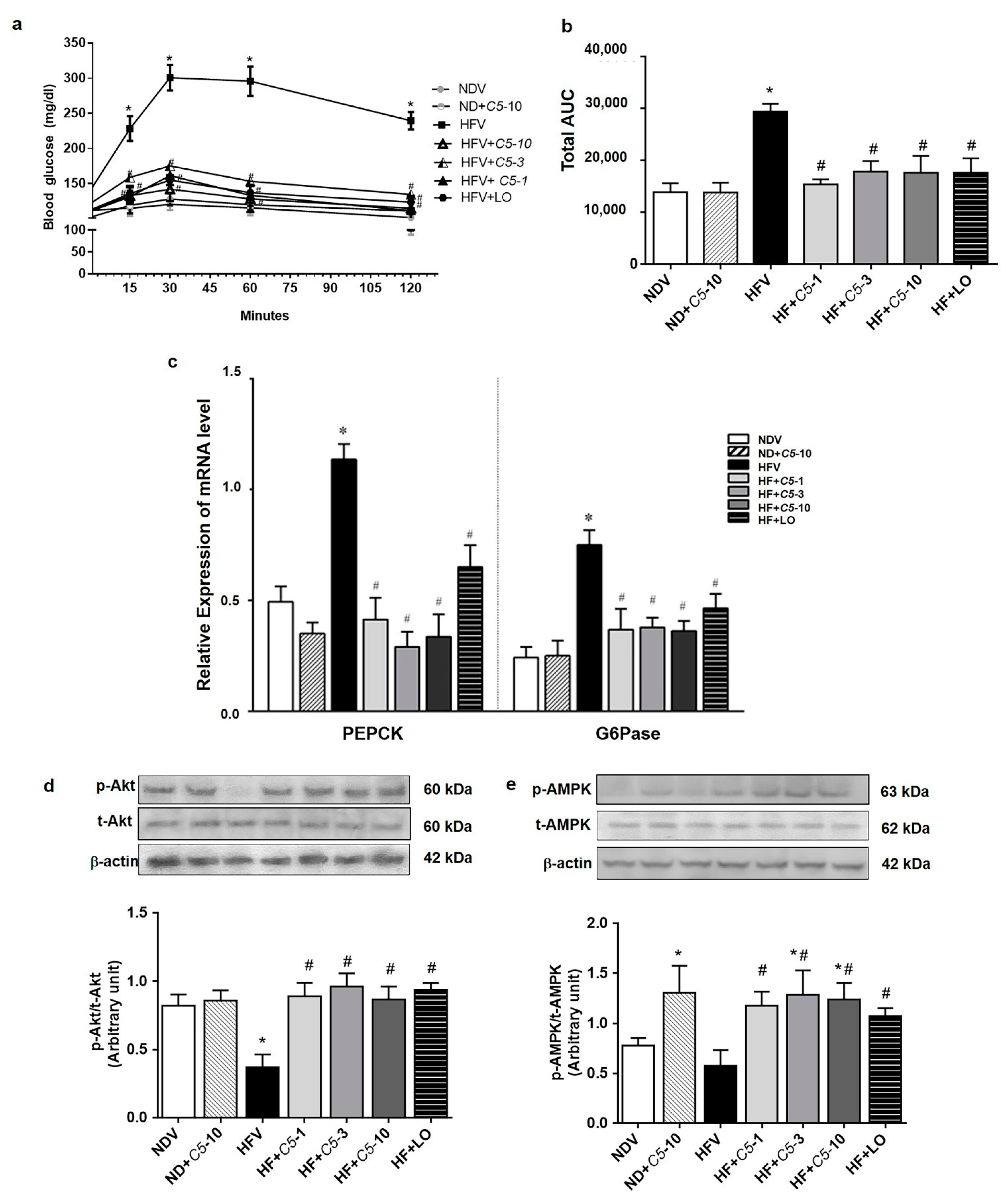 Pharmaceuticals 14 00375 g007 Pharmaceuticals 14 00375 g007