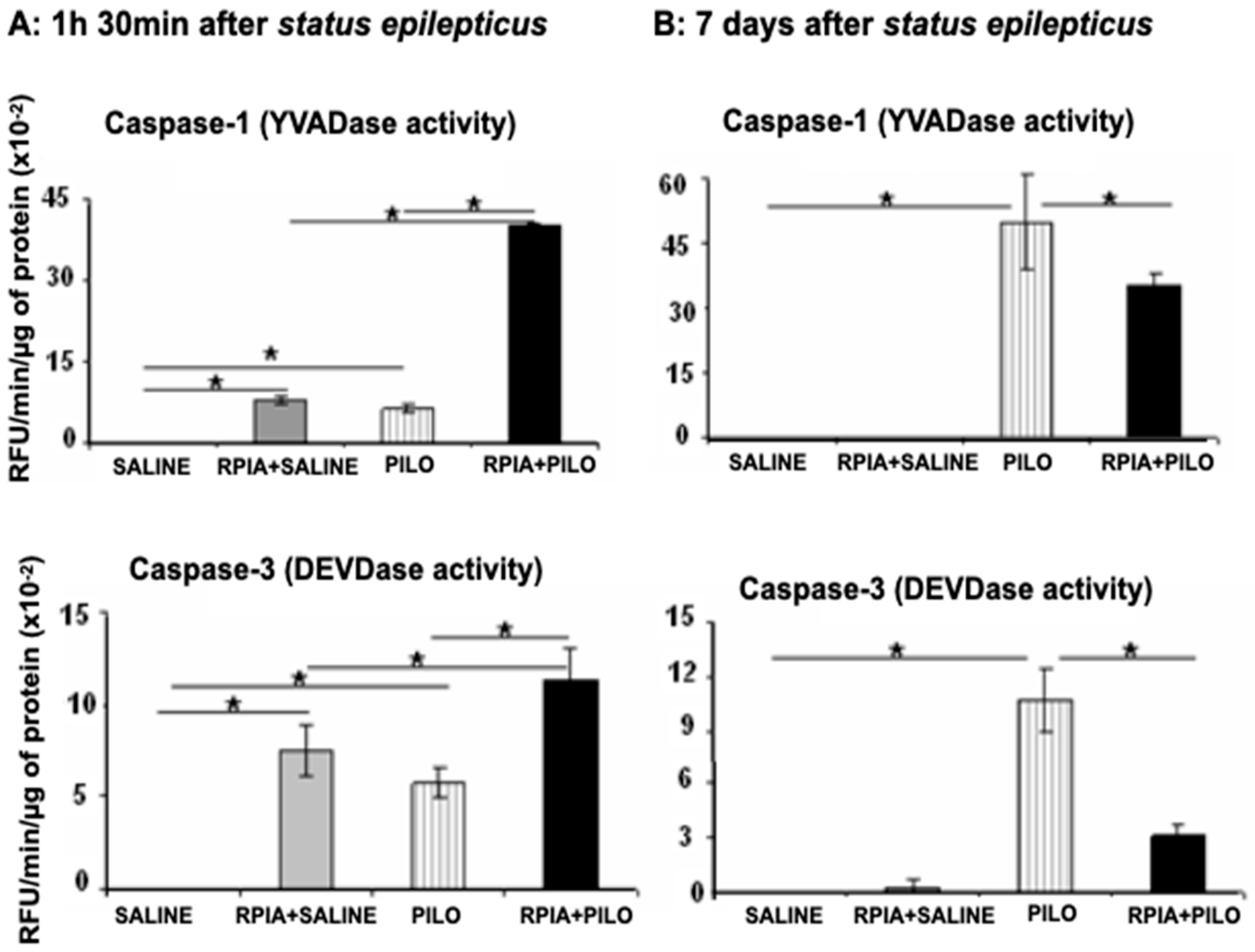 Pharmaceuticals 14 00376 g002