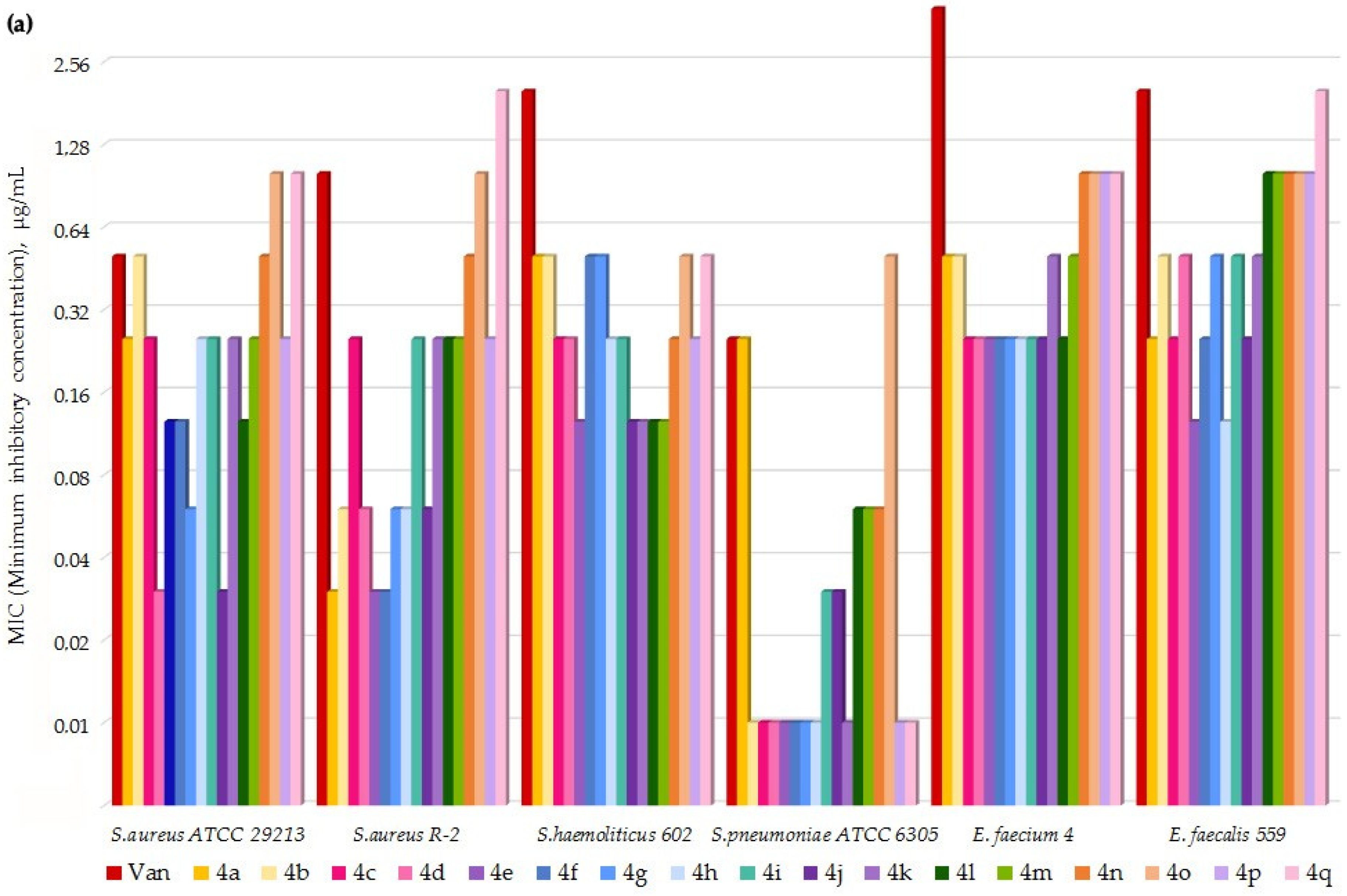 Pharmaceuticals 14 00379 g002a