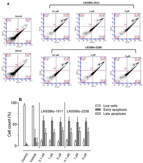 Novel Single Inhibitor of HDAC6/8 and Dual Inhibitor of PI3K/HDAC6 as ...