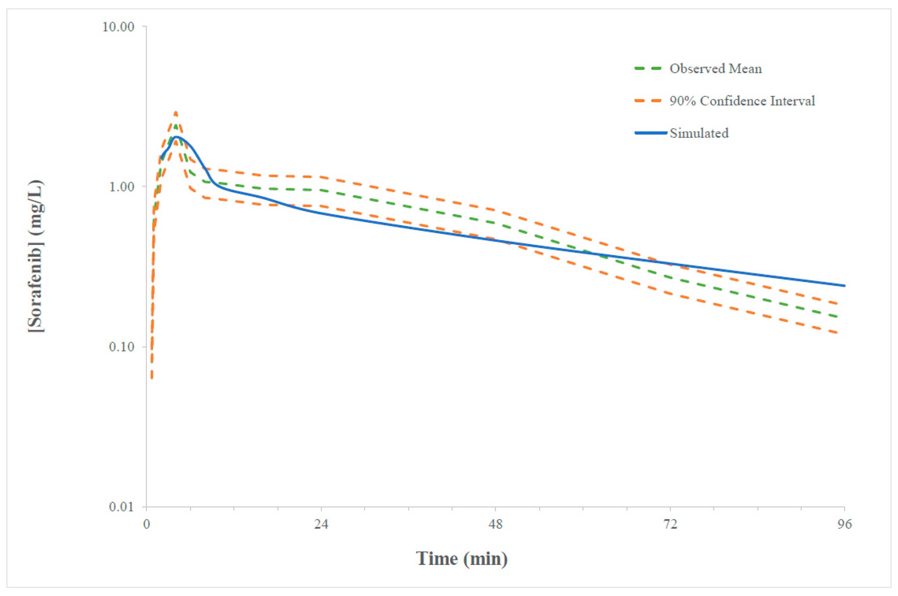 Pharmaceuticals 14 00389 g001 Pharmaceuticals 14 00389 g001