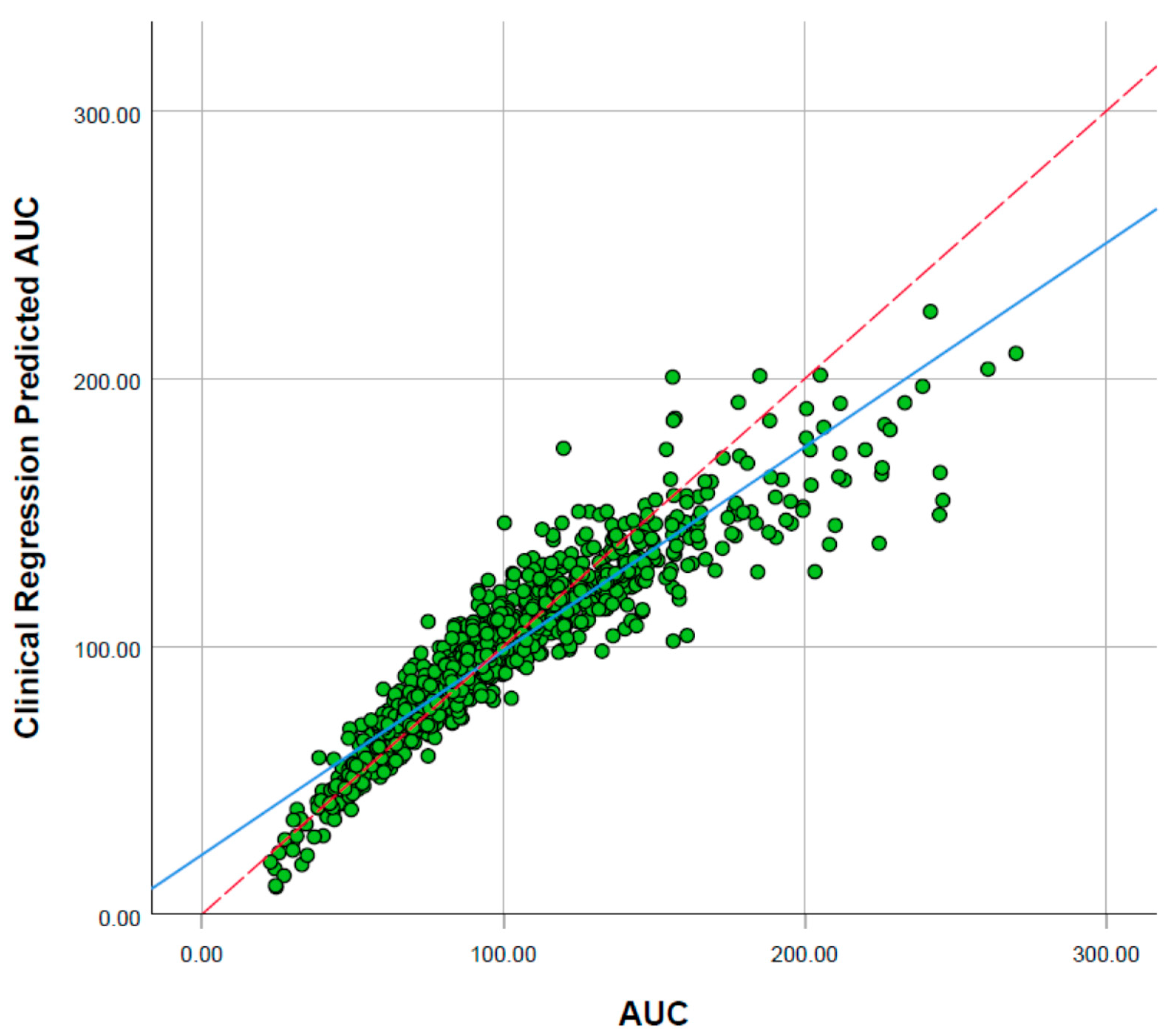 Pharmaceuticals 14 00389 g002 Pharmaceuticals 14 00389 g002