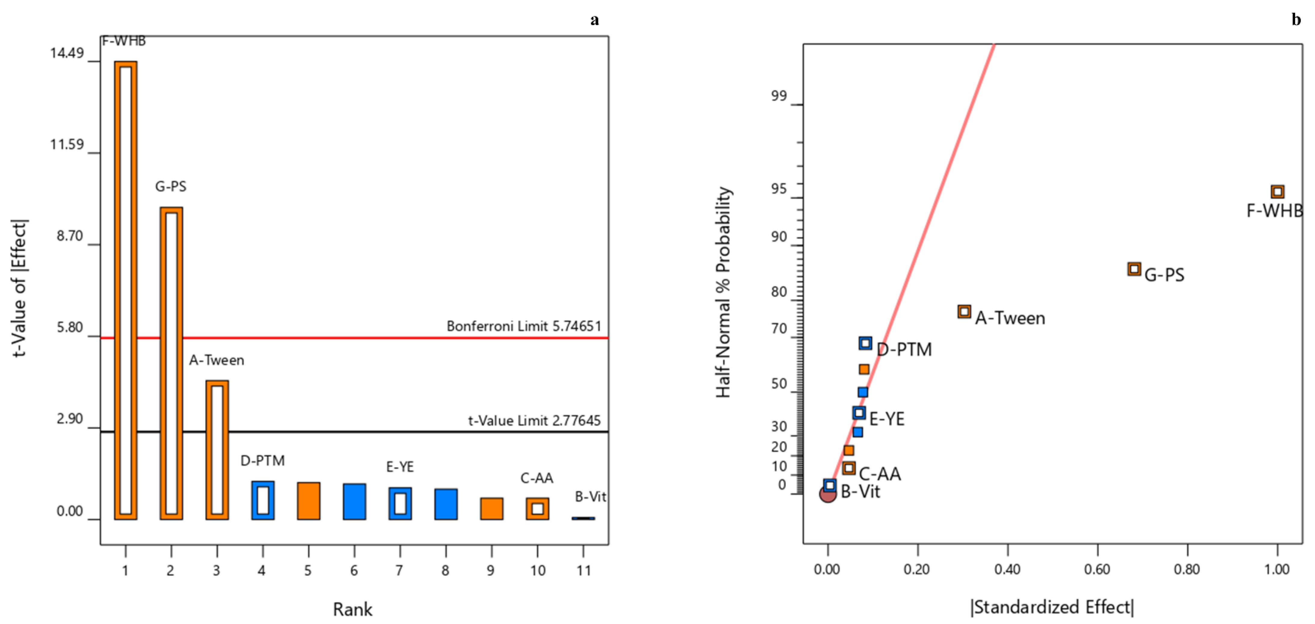 Pharmaceuticals 14 00390 g002 Pharmaceuticals 14 00390 g002