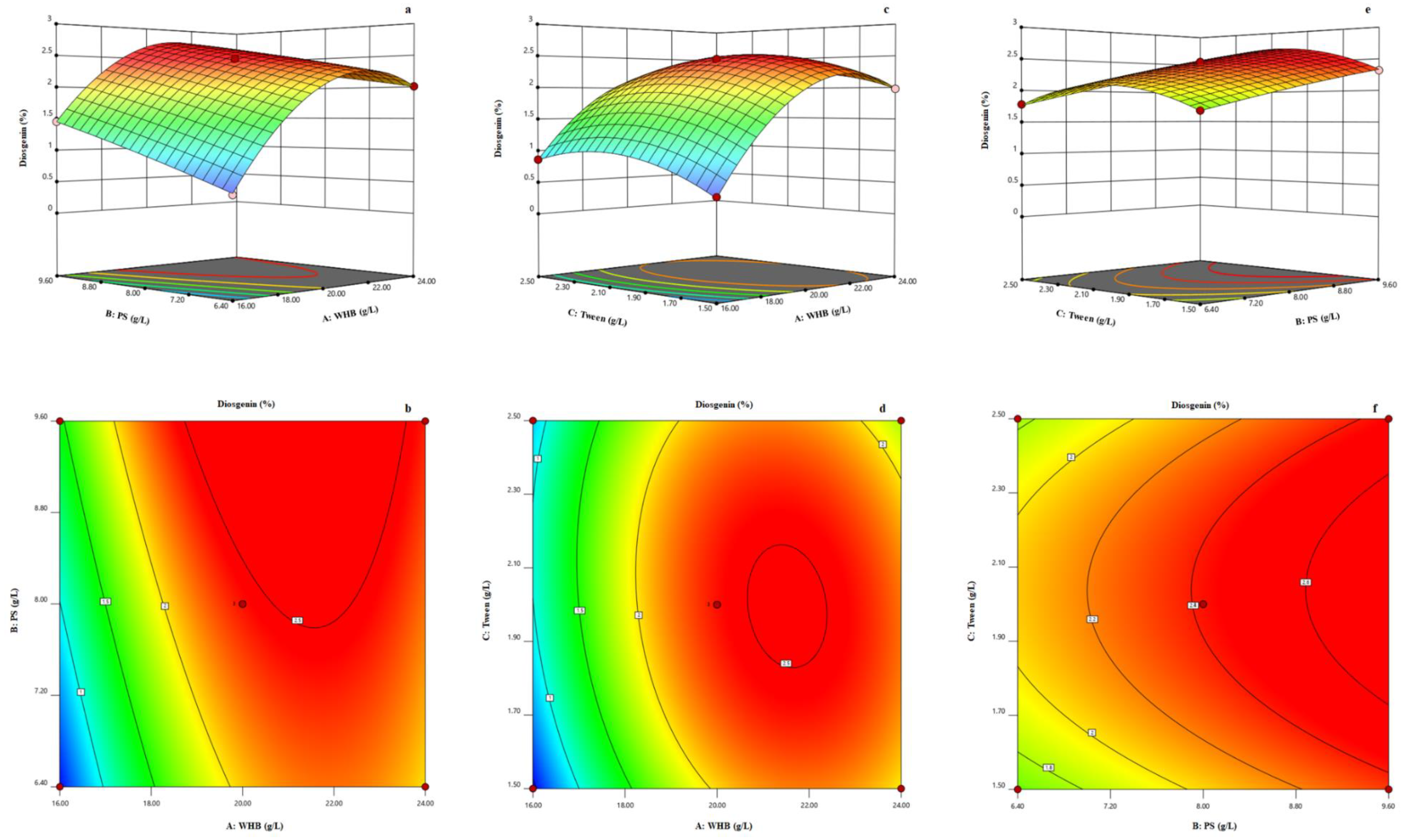 Pharmaceuticals 14 00390 g003 Pharmaceuticals 14 00390 g003