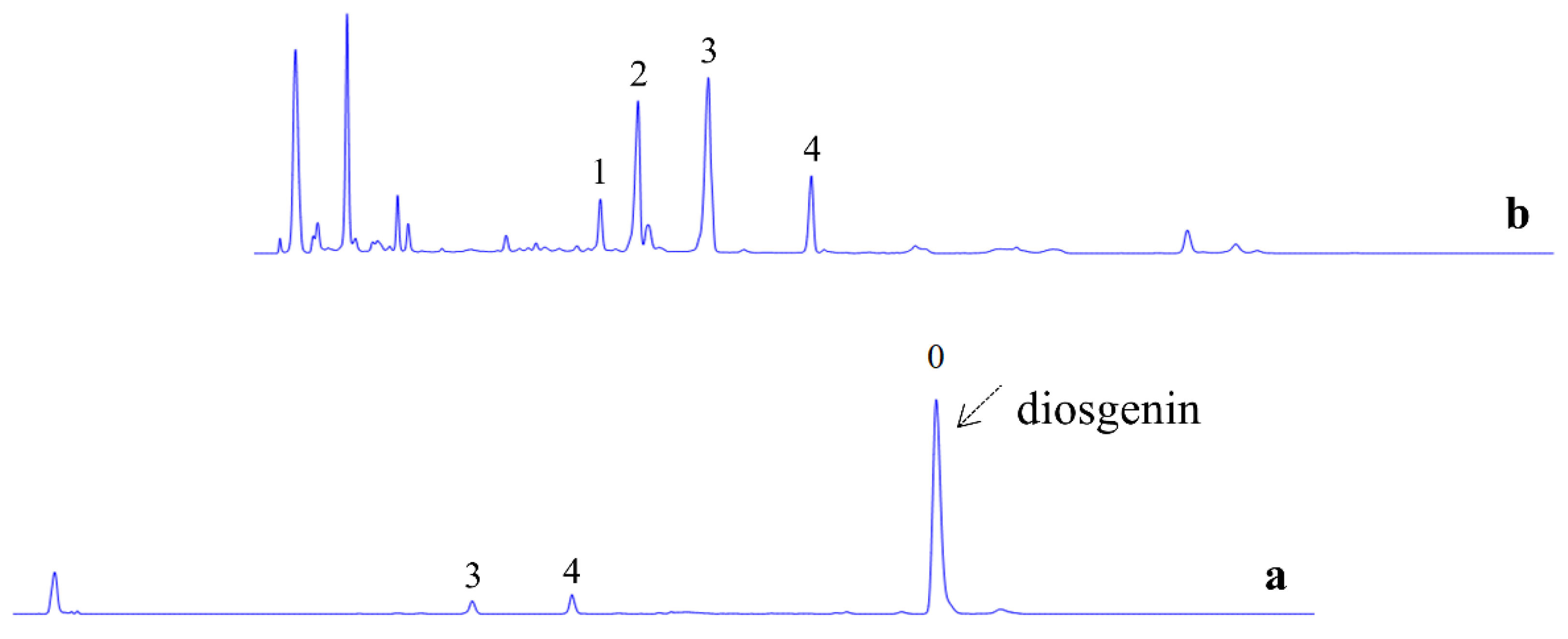 Pharmaceuticals 14 00390 g004 Pharmaceuticals 14 00390 g004