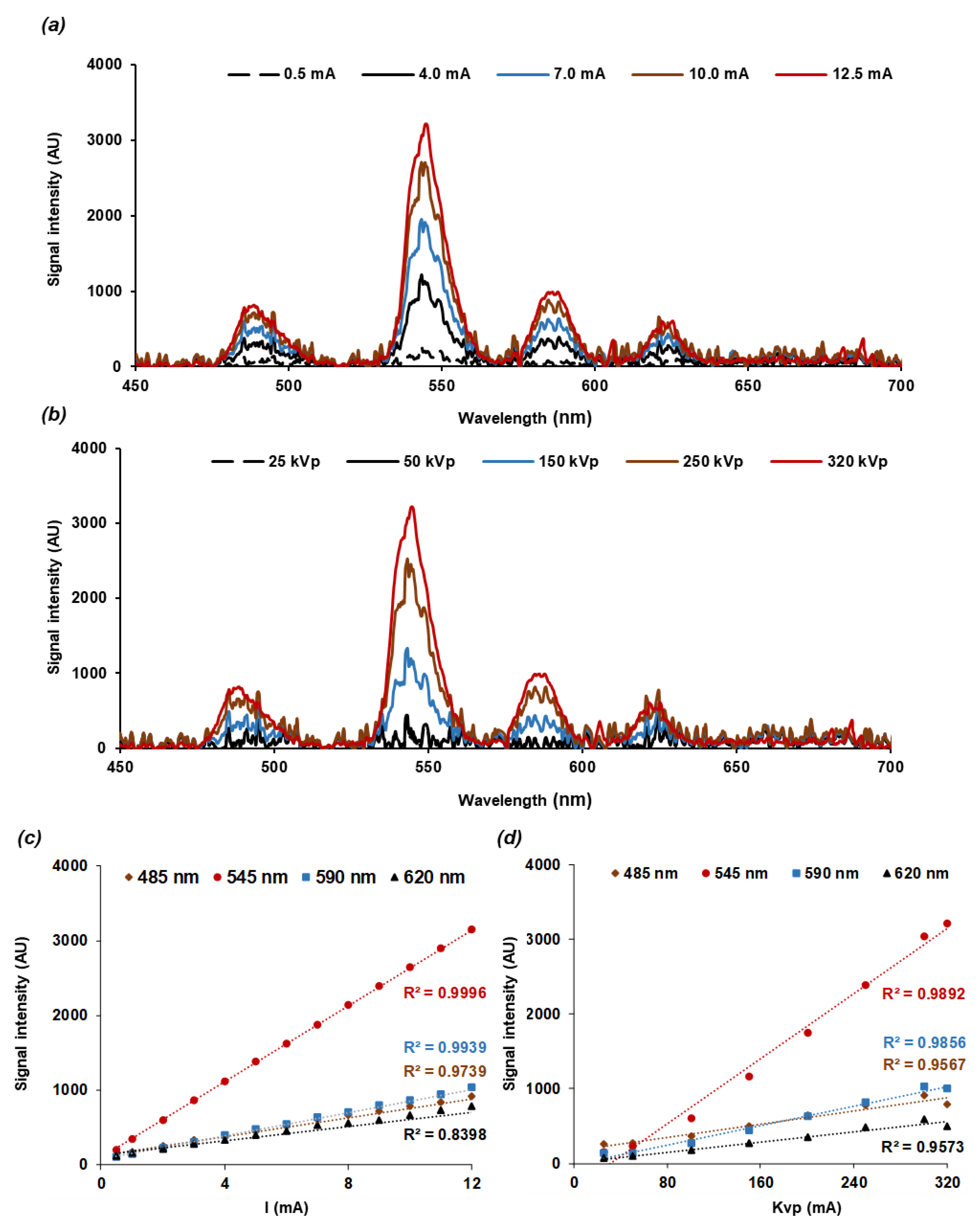 Pharmaceuticals 14 00396 g002