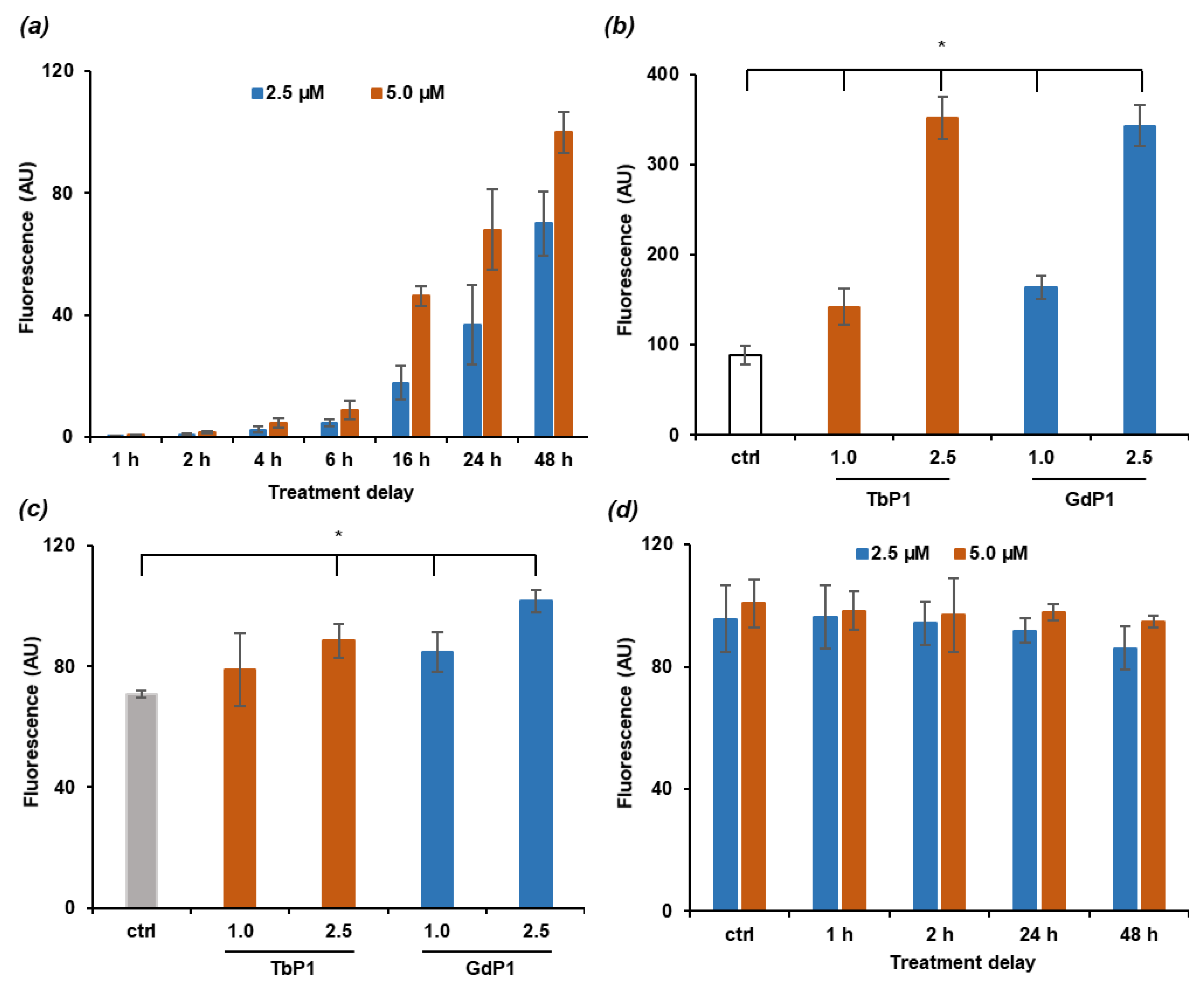 Pharmaceuticals Free Full Text Terbium Based Aguix Design Nanoparticle To Mediate X Ray Induced Photodynamic Therapy Html