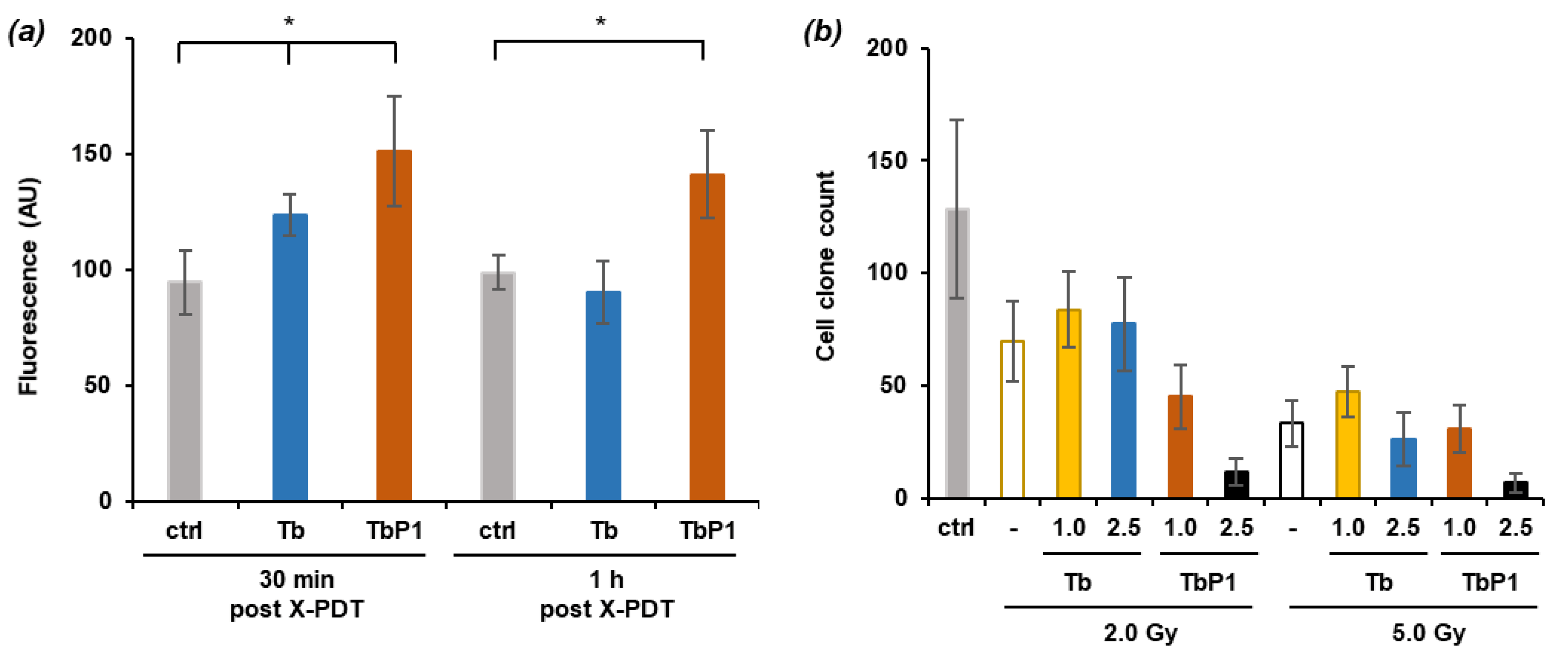 Pharmaceuticals 14 00396 g006