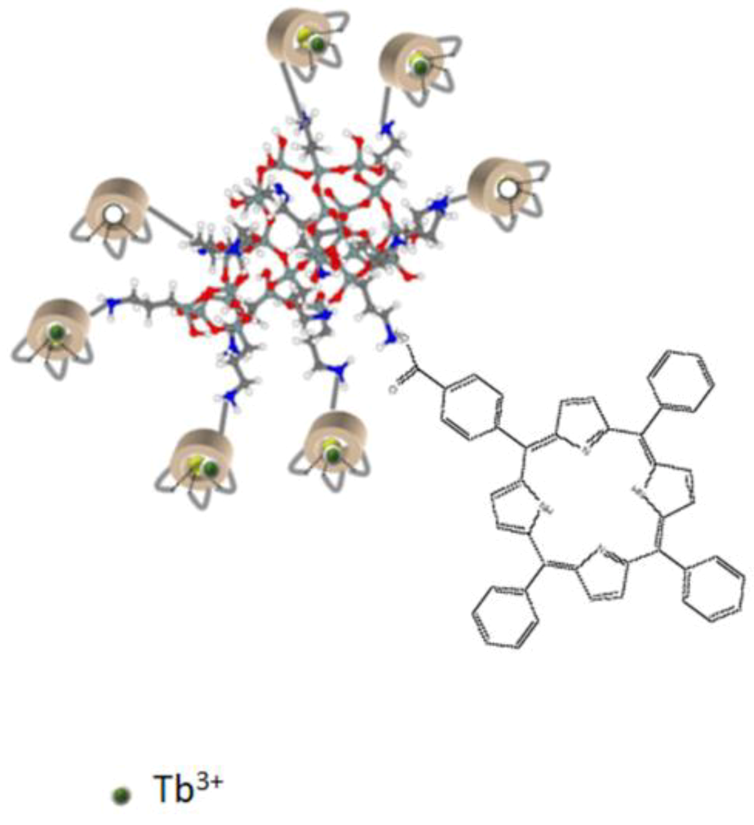 Pharmaceuticals 14 00396 sch001