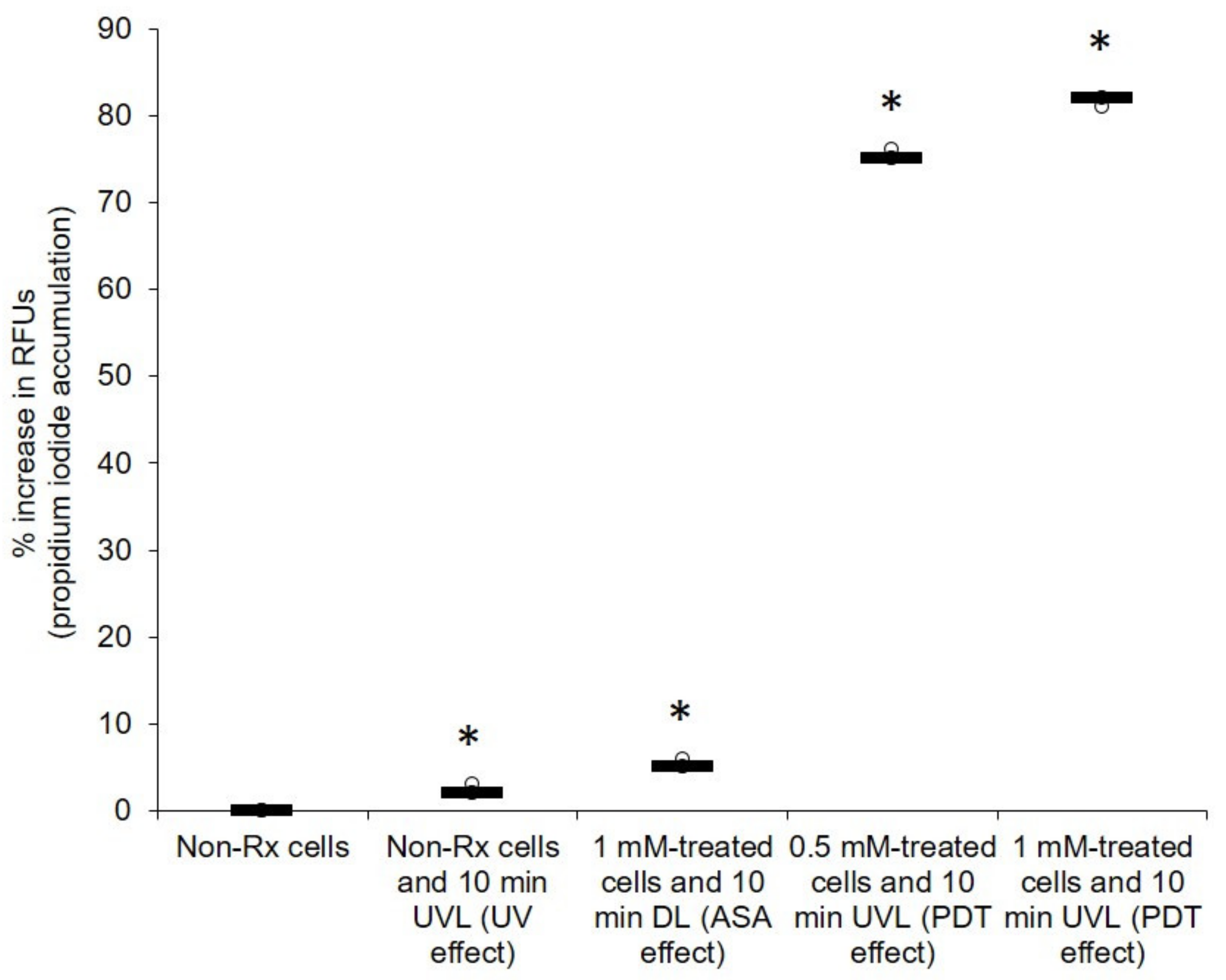 Pharmaceuticals 14 00404 g003