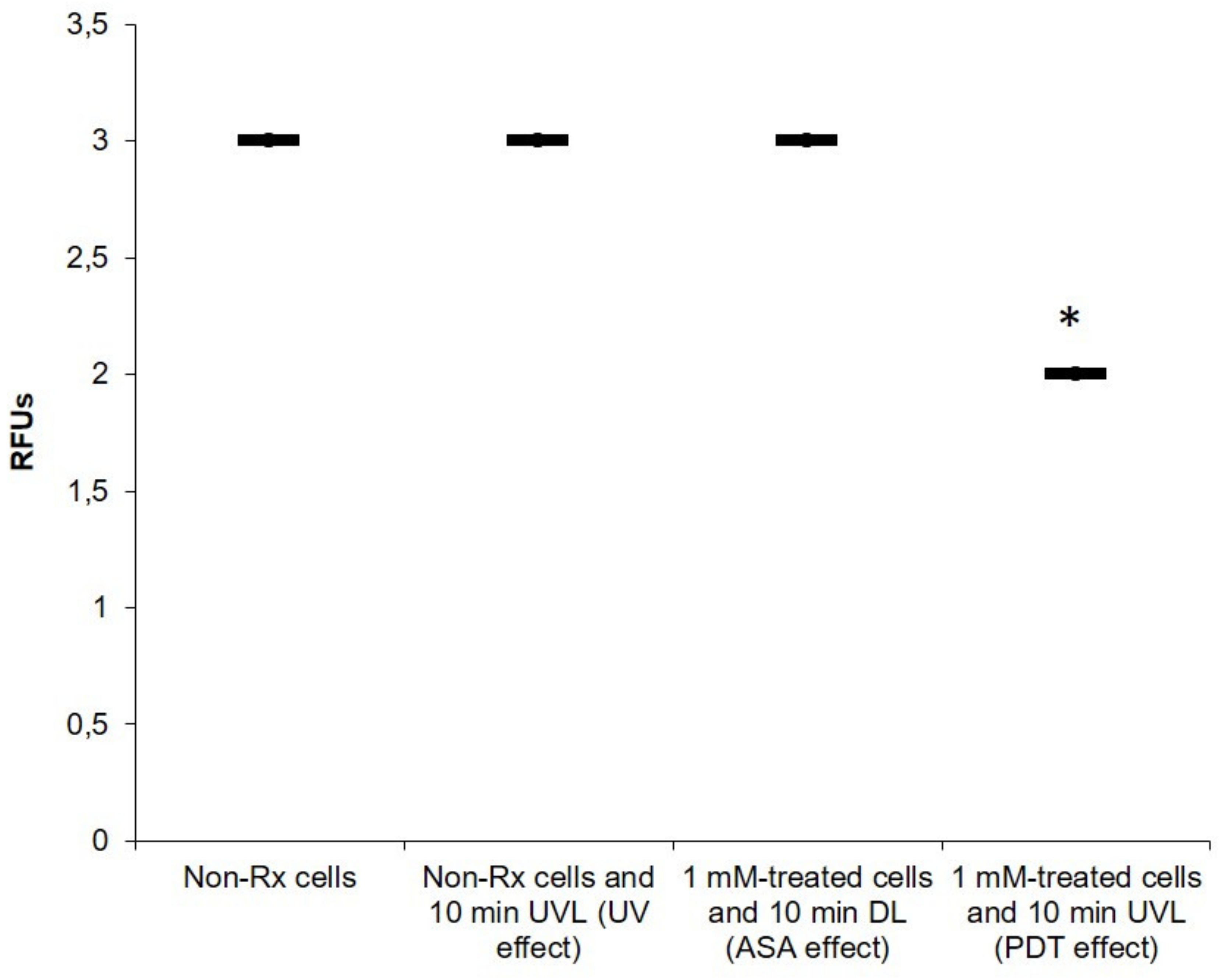 Pharmaceuticals 14 00404 g005
