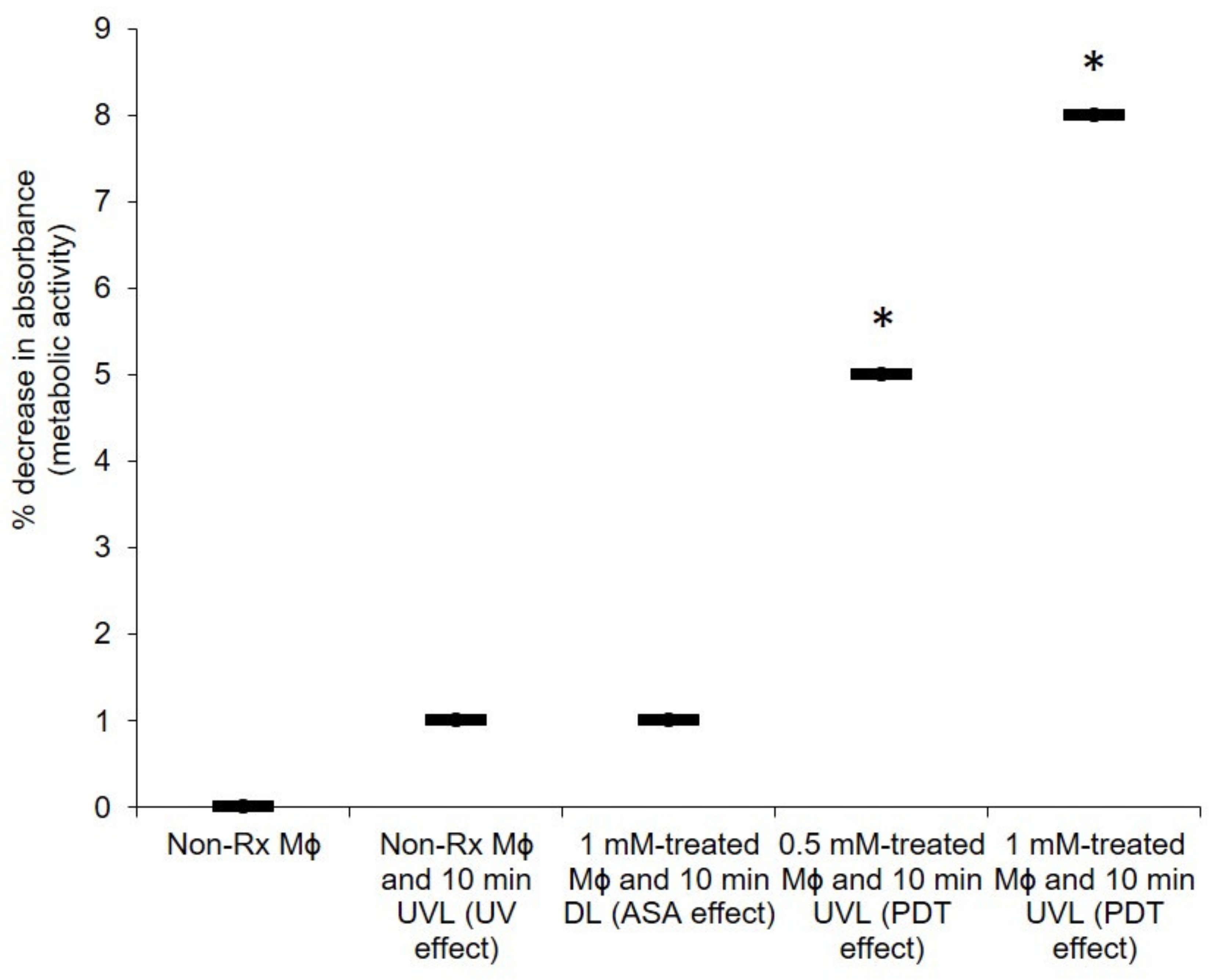 Pharmaceuticals 14 00404 g008