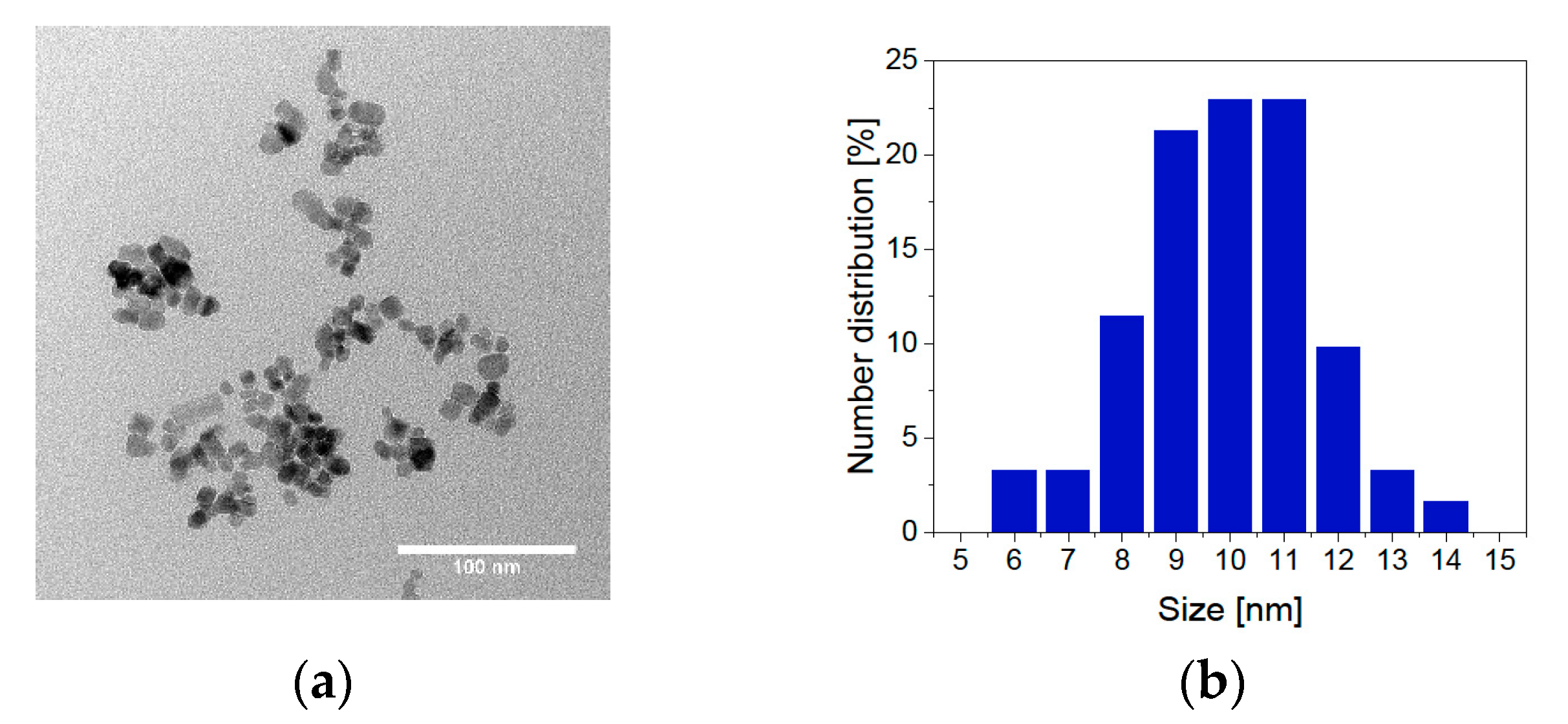 Pharmaceuticals 14 00405 g002