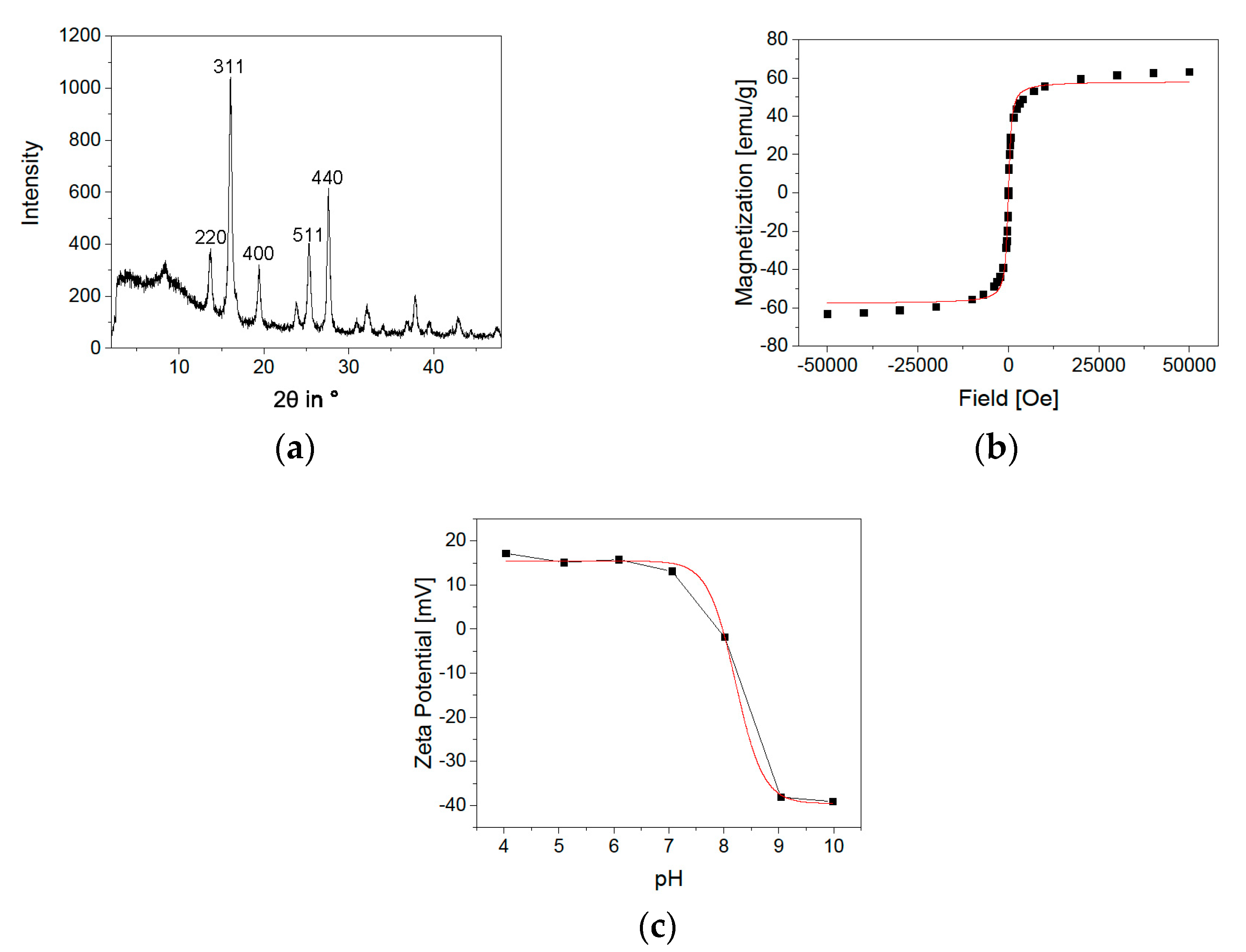 Pharmaceuticals 14 00405 g003