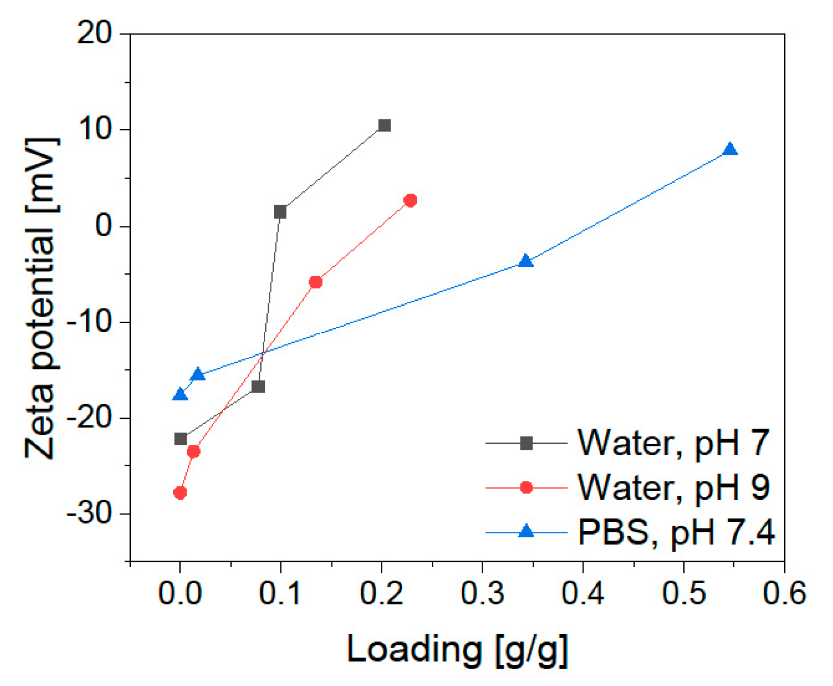 Pharmaceuticals 14 00405 g005