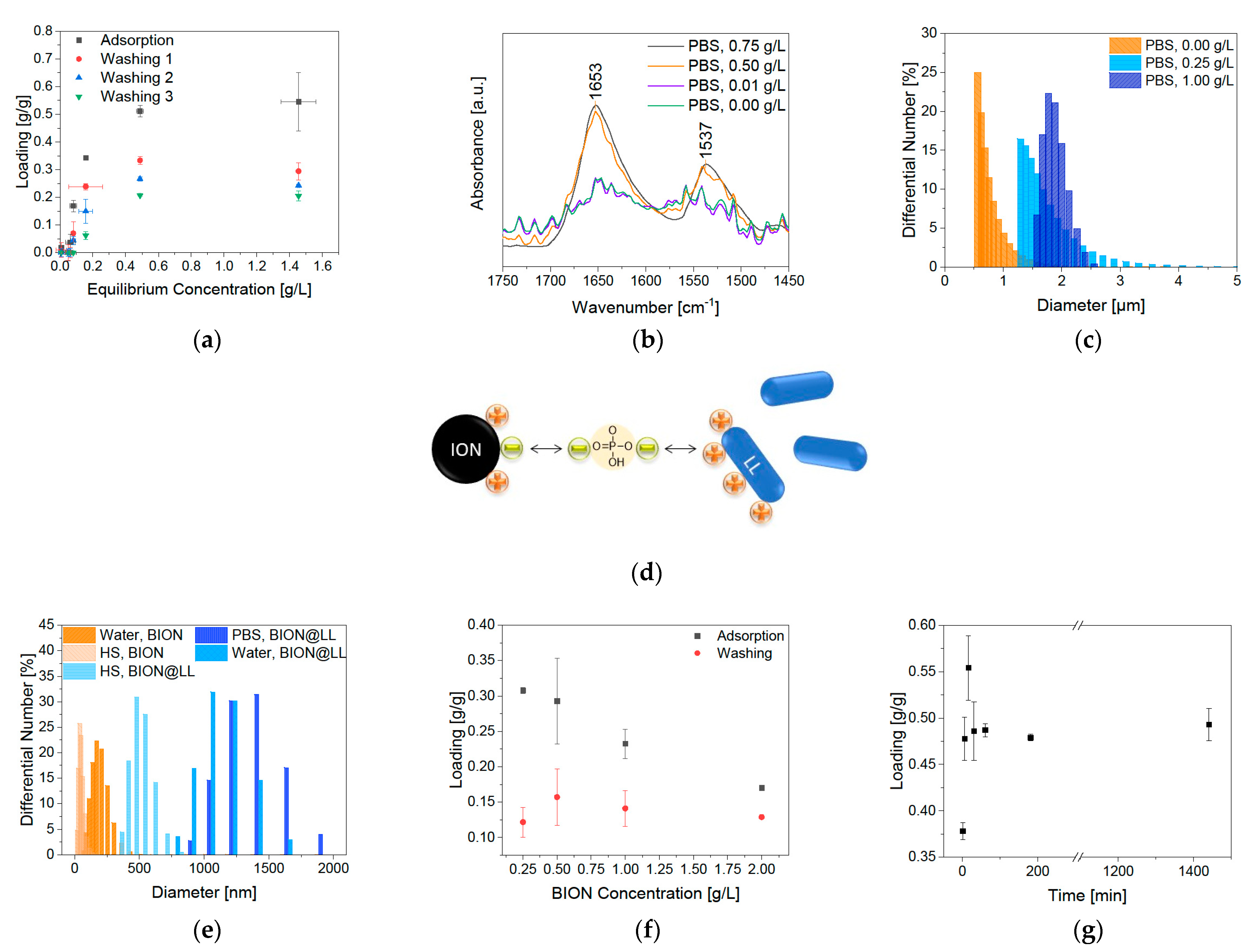 Pharmaceuticals 14 00405 g006