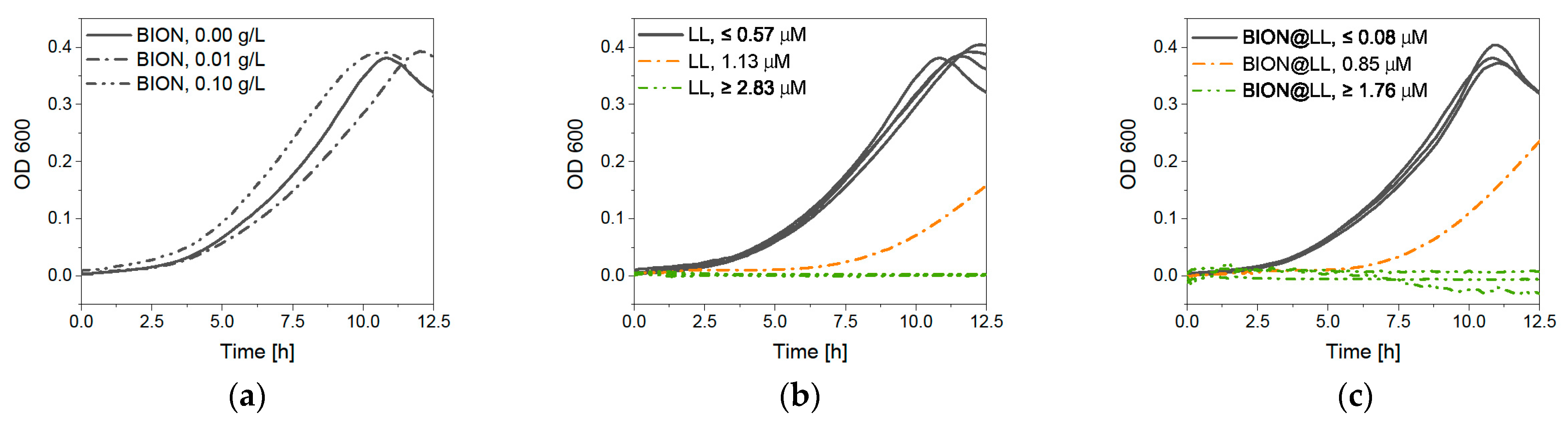 Pharmaceuticals 14 00405 g009