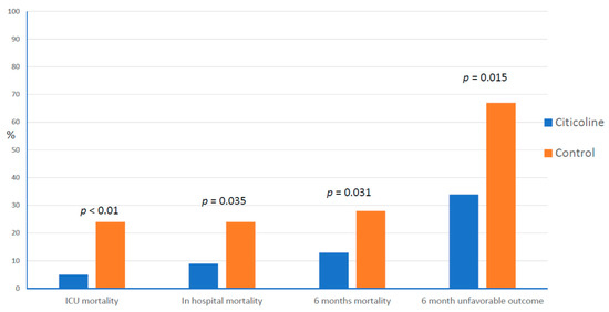 Pharmaceuticals 14 00410 g002 550