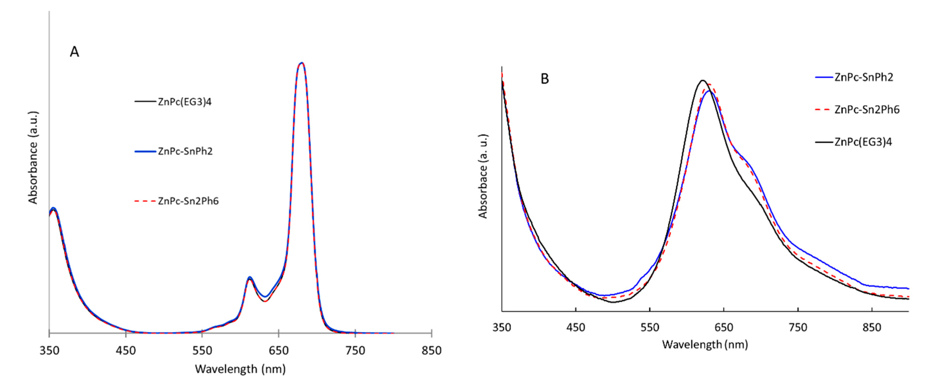 Pharmaceuticals 14 00413 g002