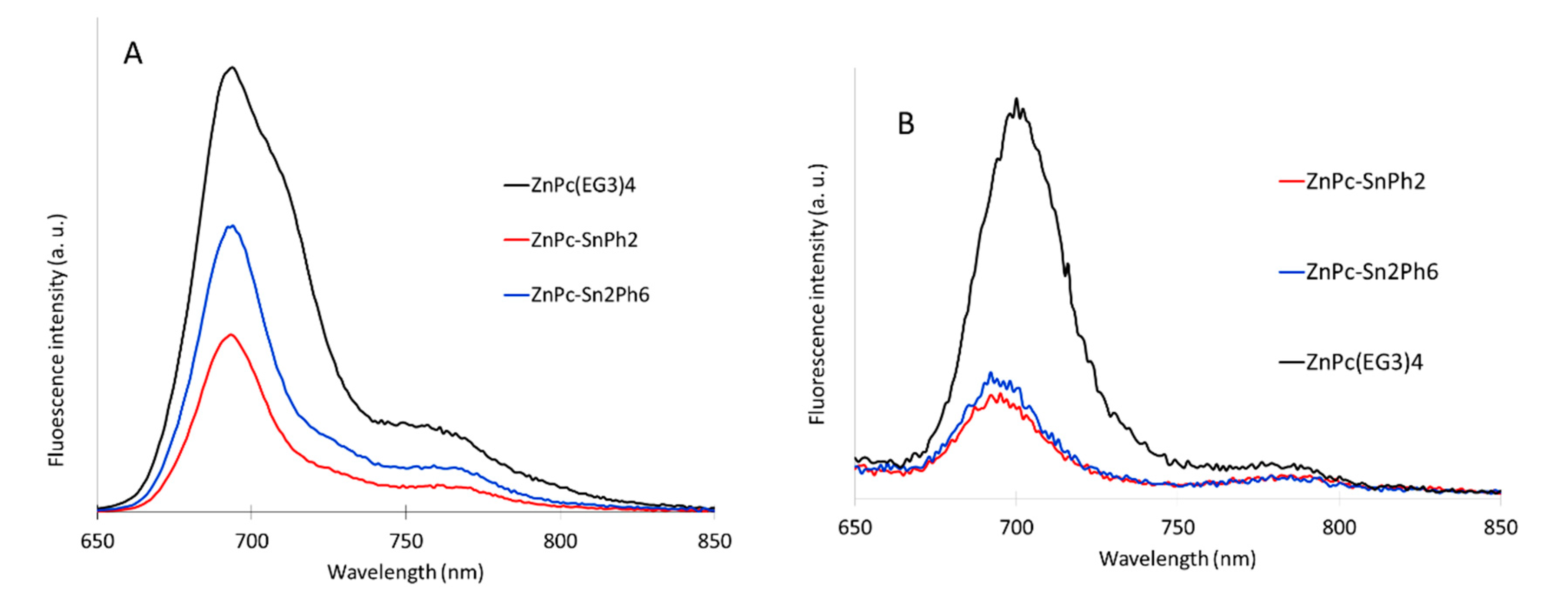 Pharmaceuticals 14 00413 g004