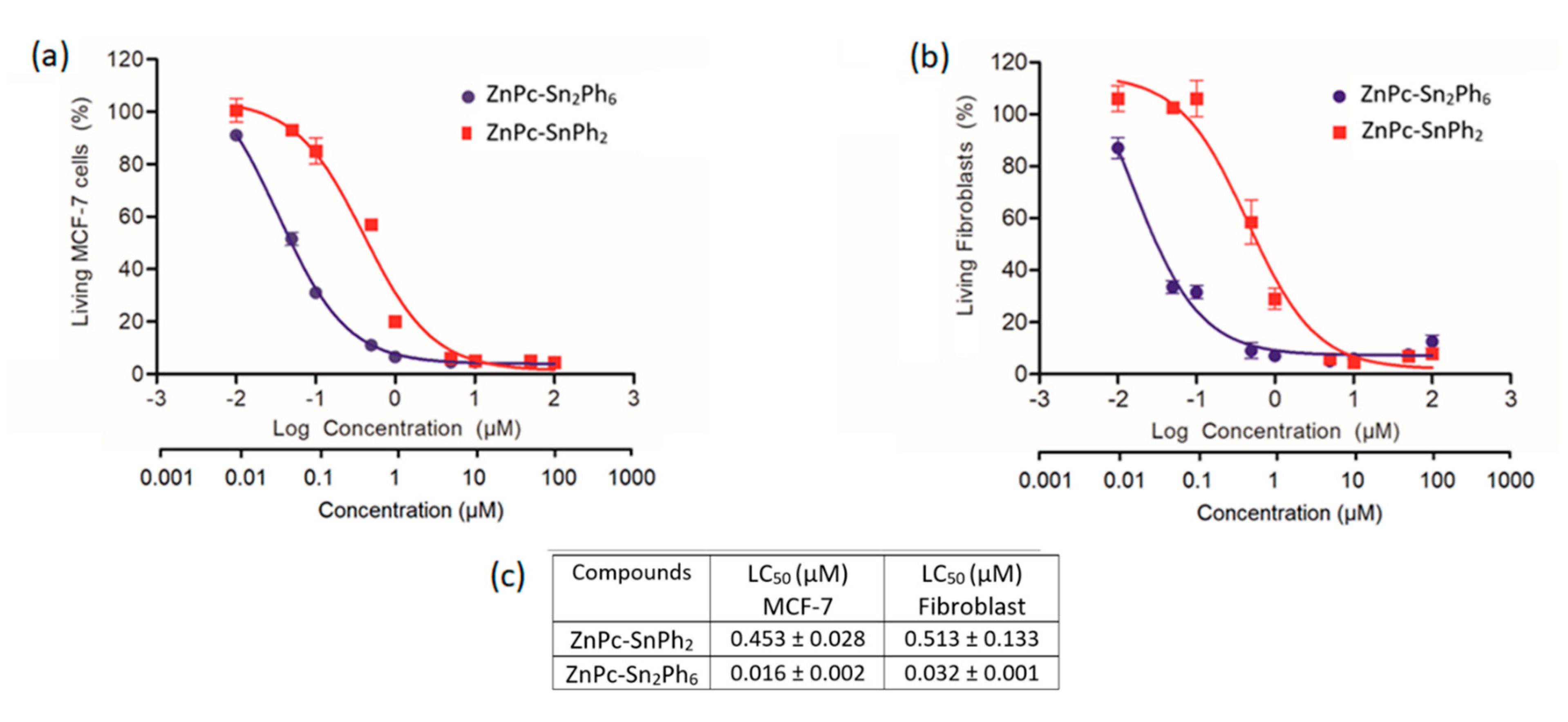 Pharmaceuticals 14 00413 g006
