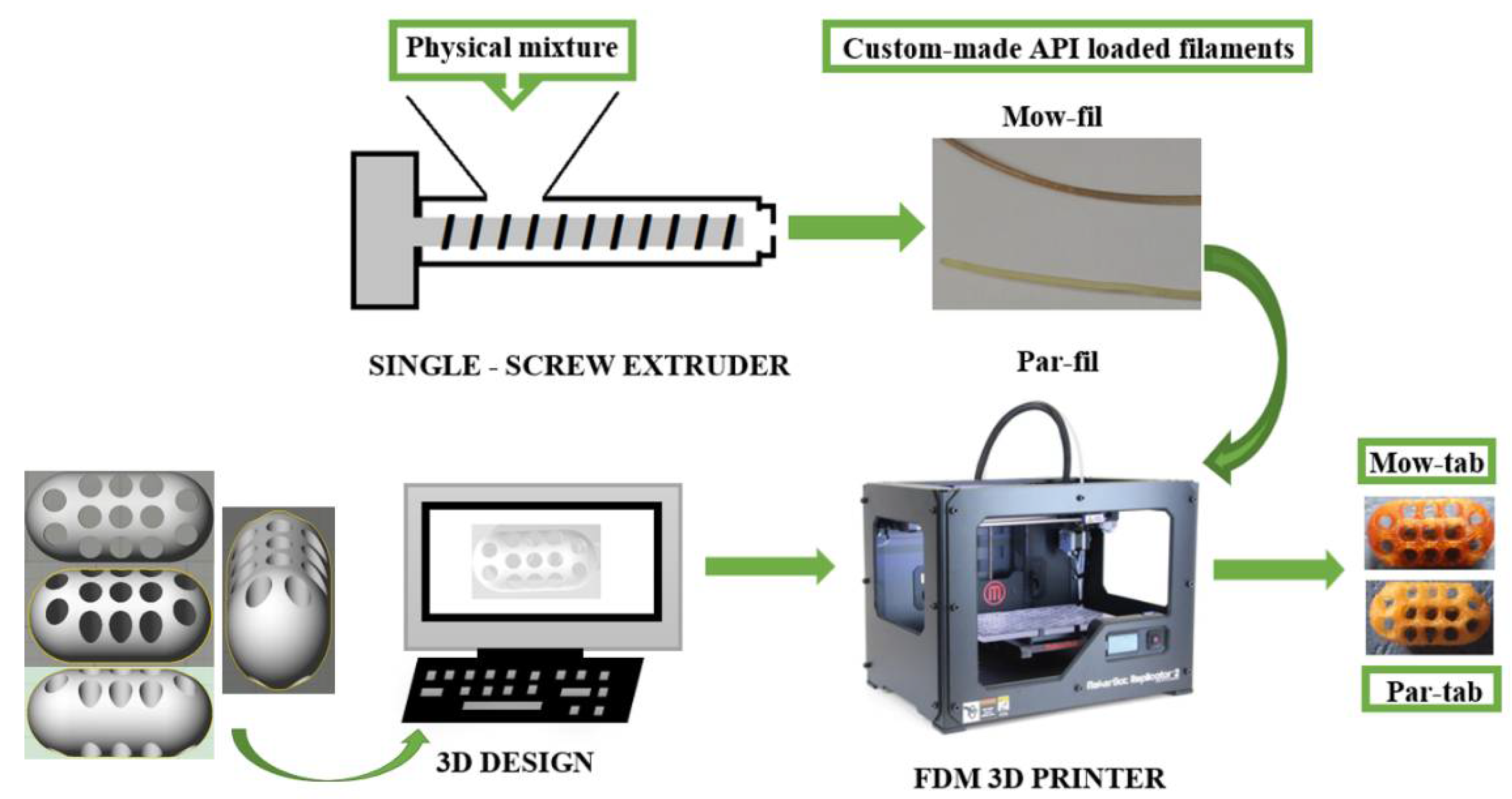 Pharmaceuticals 14 00418 g001 Pharmaceuticals 14 00418 g001