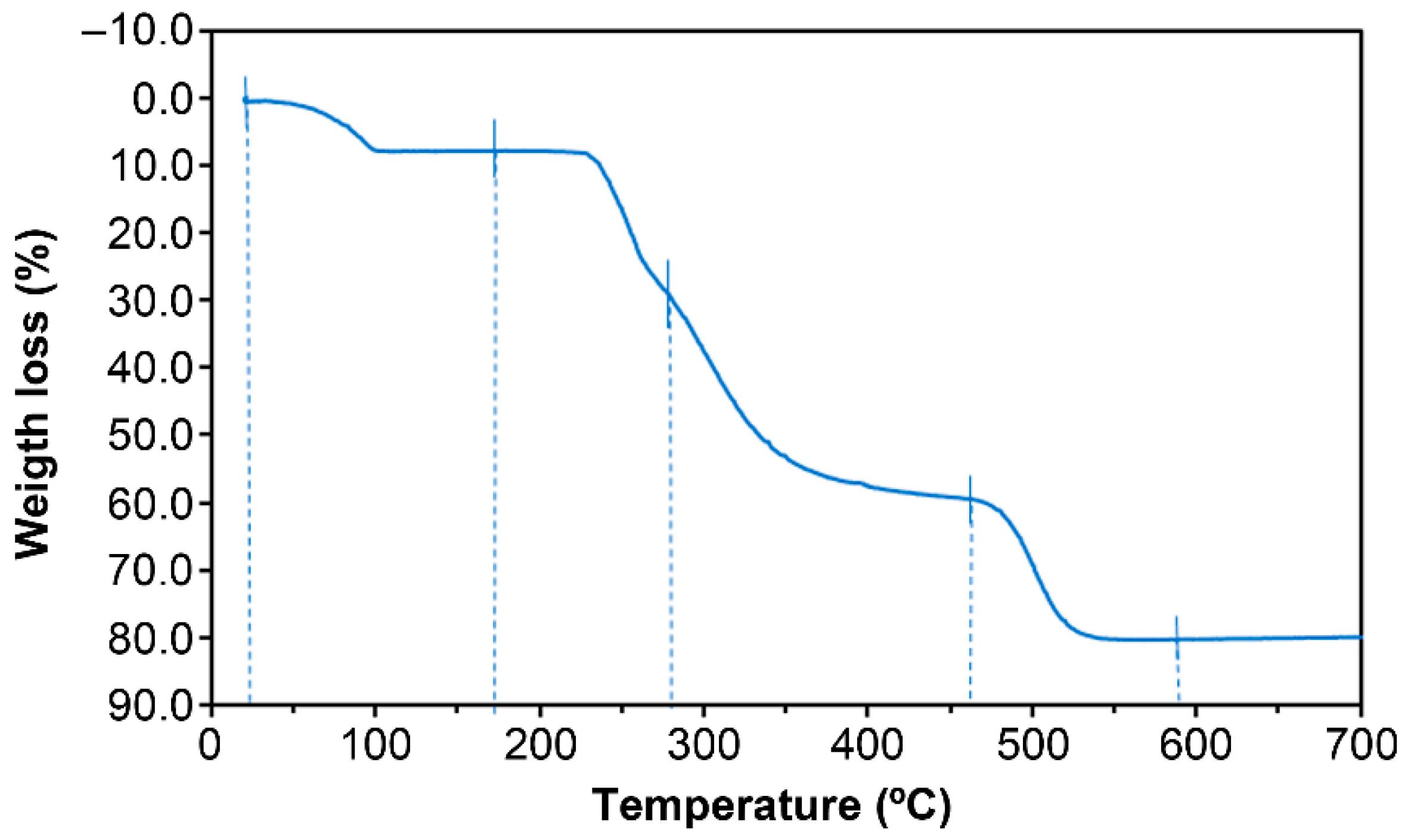 Pharmaceuticals 14 00426 g007 Pharmaceuticals 14 00426 g007